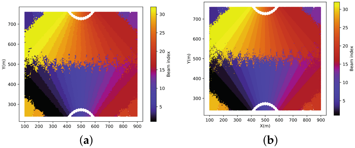Sustainability 15 08863 g007