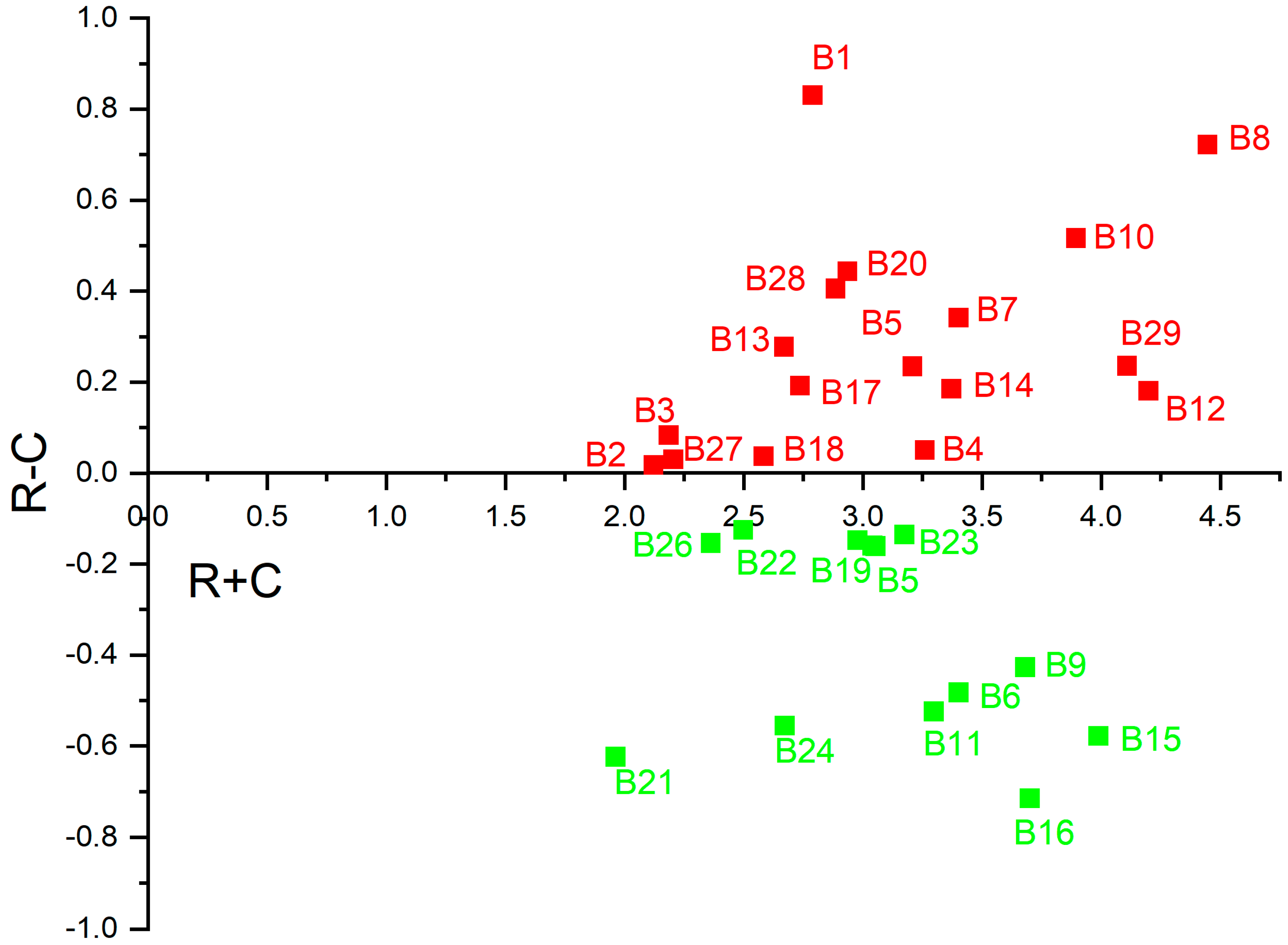 Sustainability 15 08864 g002