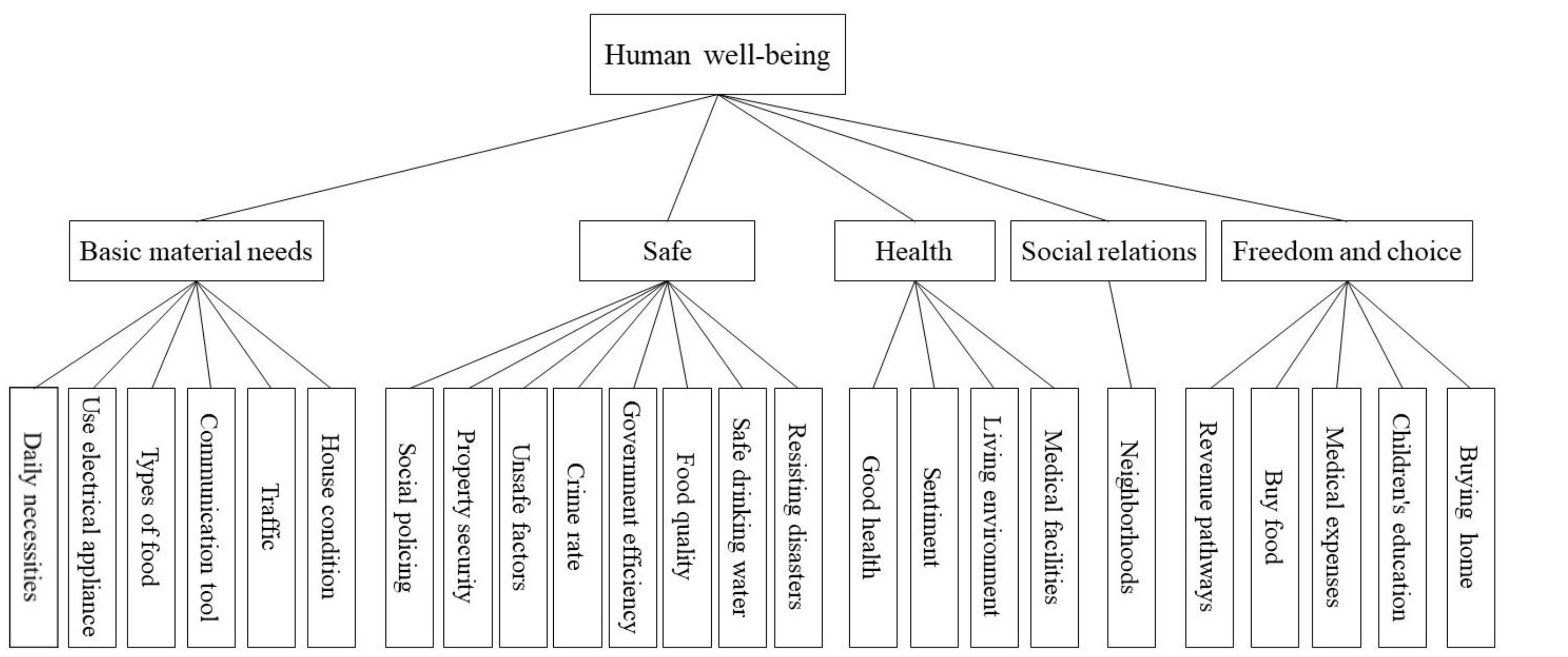 Sustainability 15 08865 g002