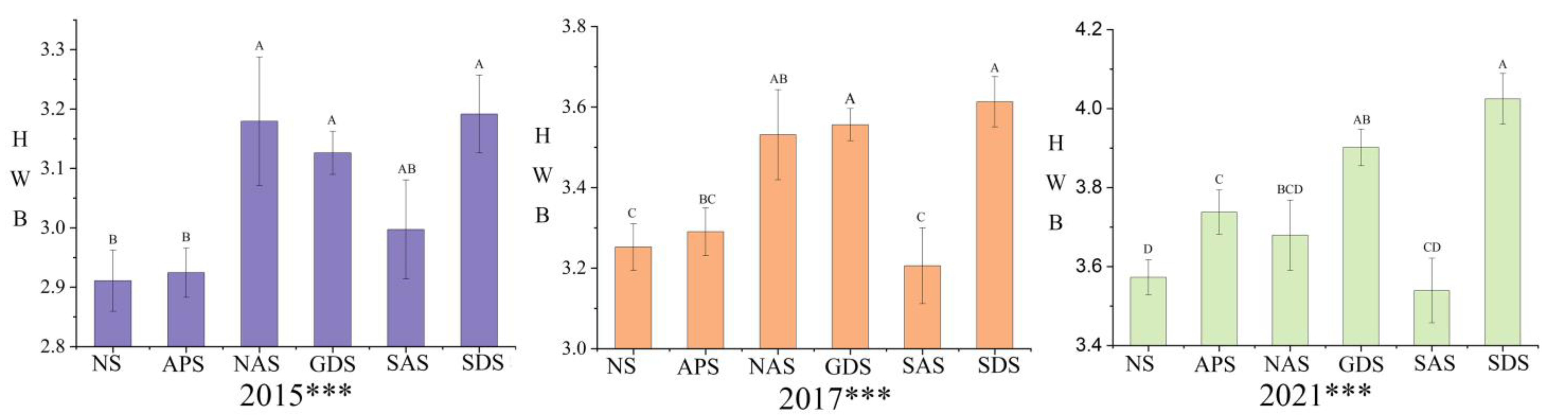 Sustainability 15 08865 g003
