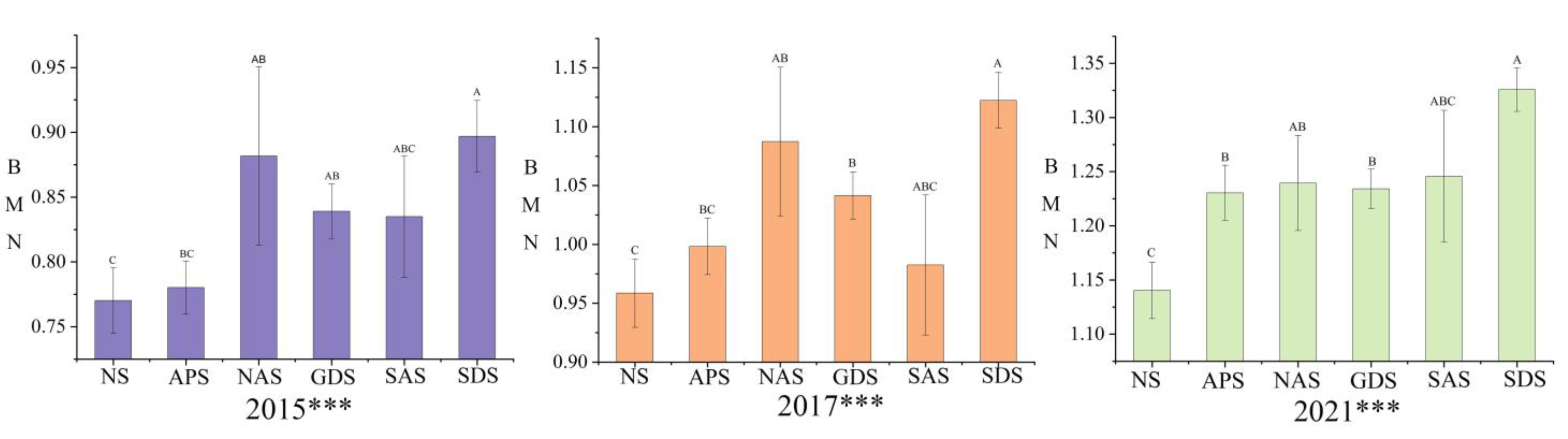 Sustainability 15 08865 g004