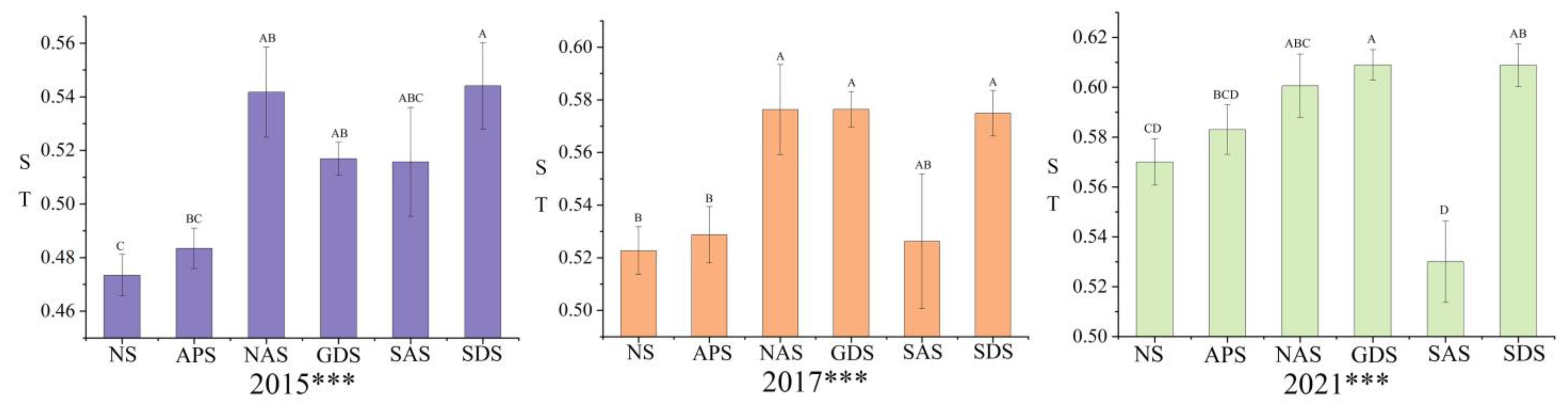 Sustainability 15 08865 g005