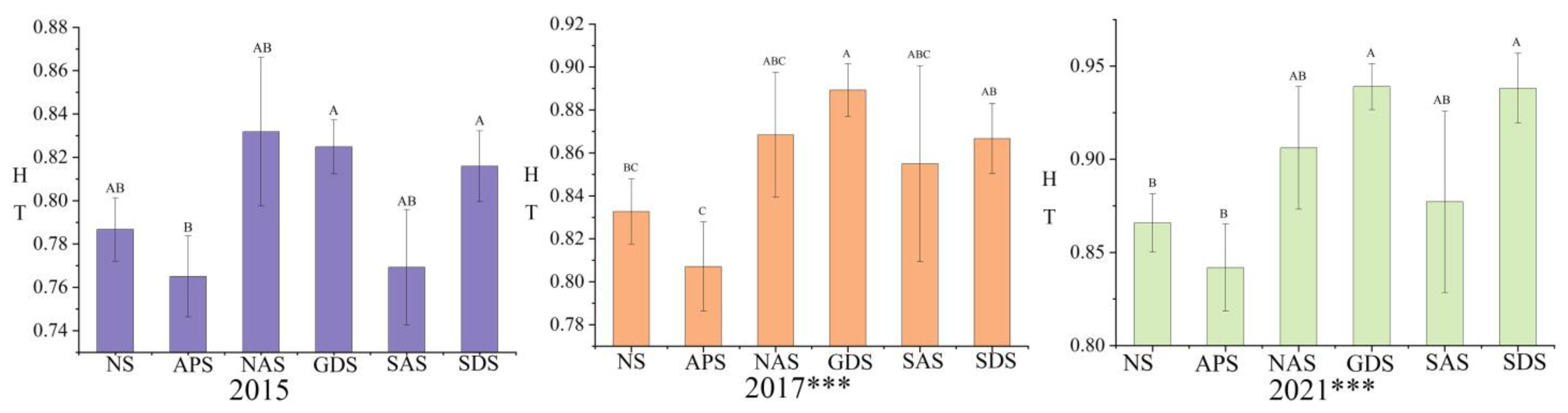 Sustainability 15 08865 g006