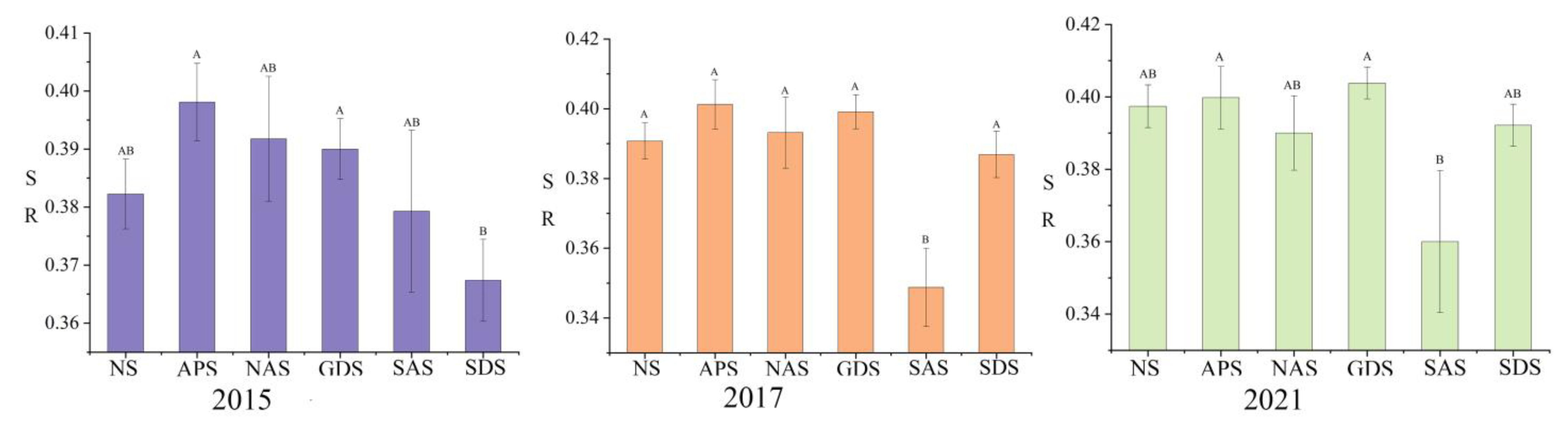 Sustainability 15 08865 g007