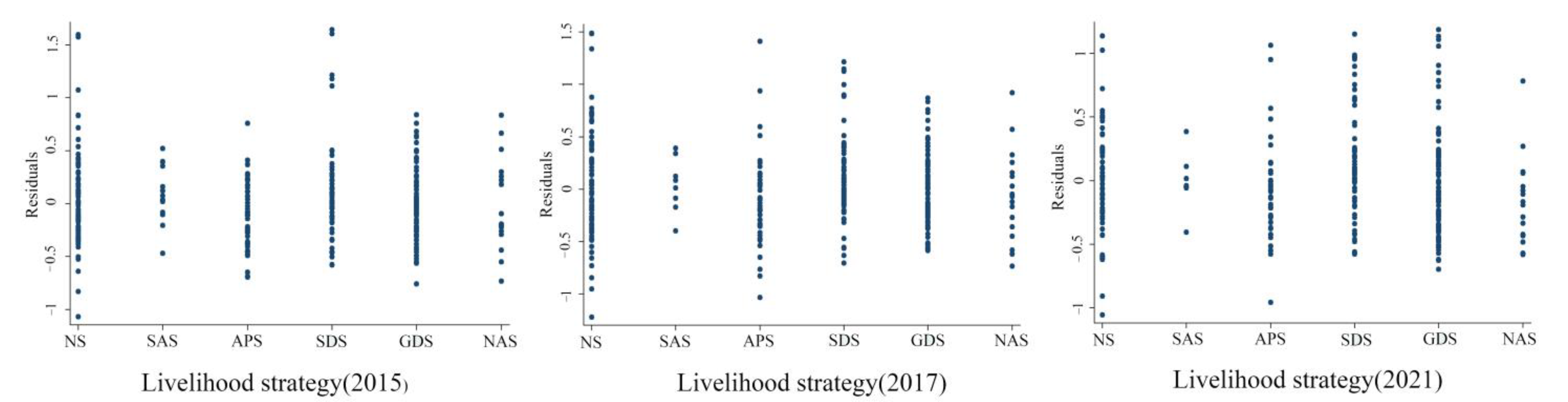 Sustainability 15 08865 g009