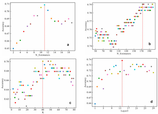 Sustainability 15 08868 g011