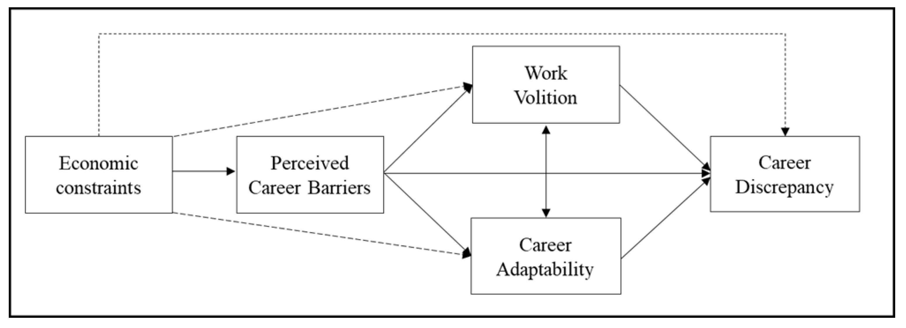Sustainability 15 08874 g001