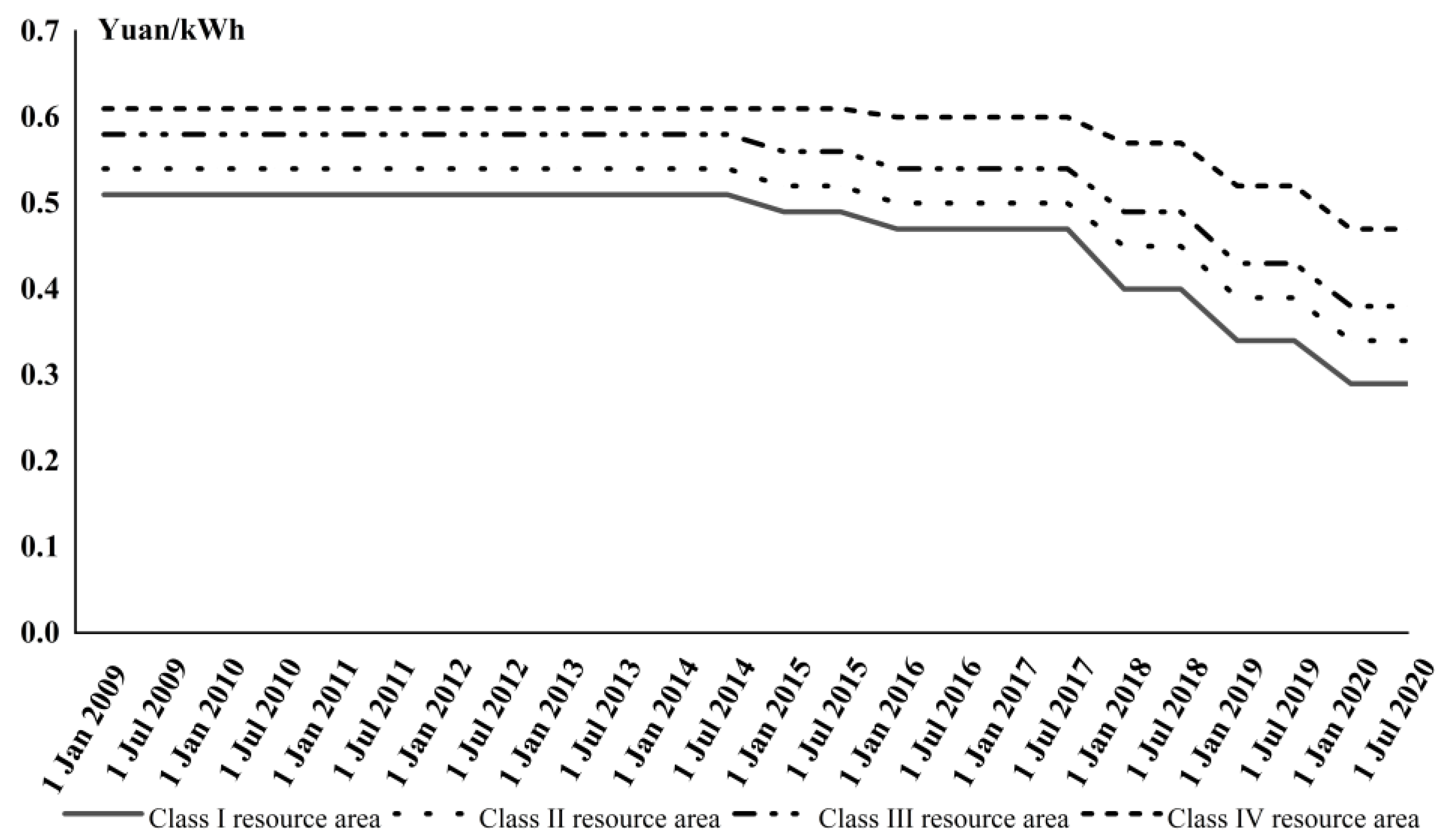 Sustainability 15 08878 g002