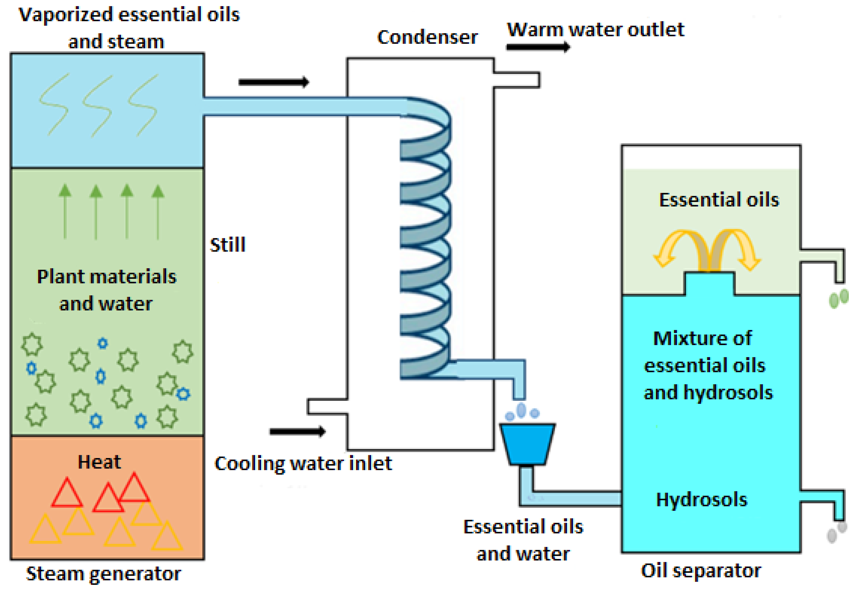 Sustainability 15 08879 g004