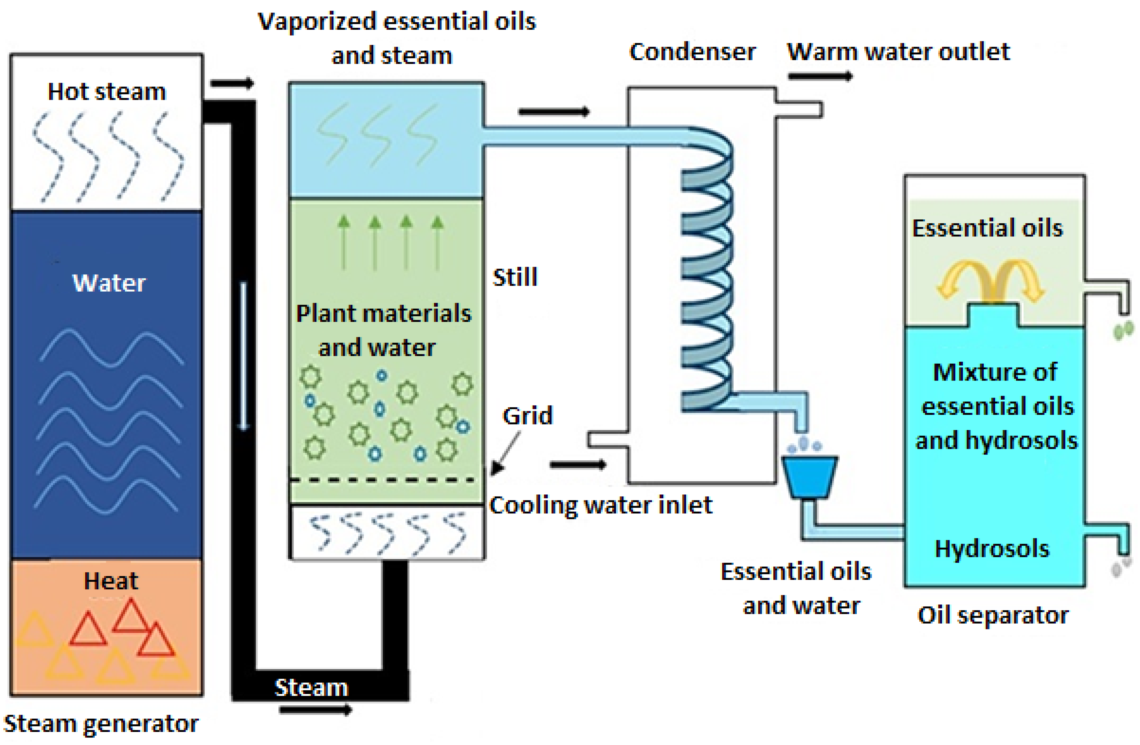 Sustainability 15 08879 g005