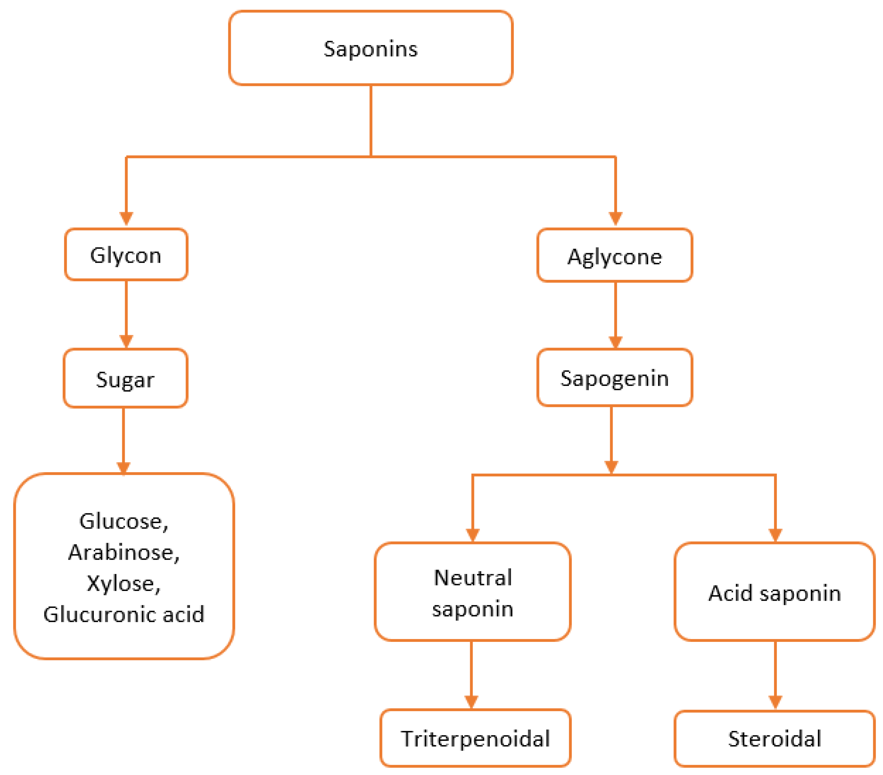 Sustainability 15 08879 g007