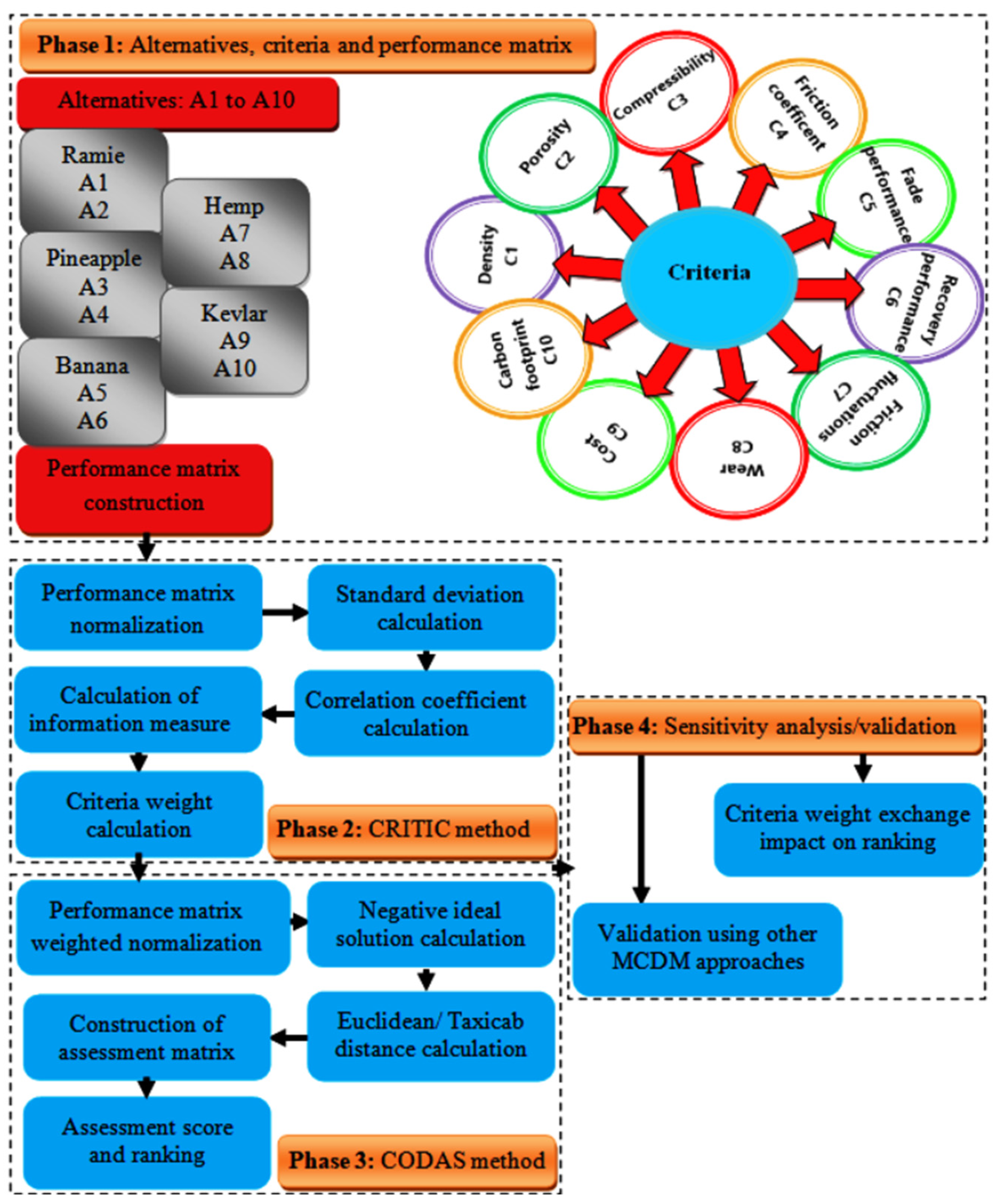 Sustainability 15 08880 g001