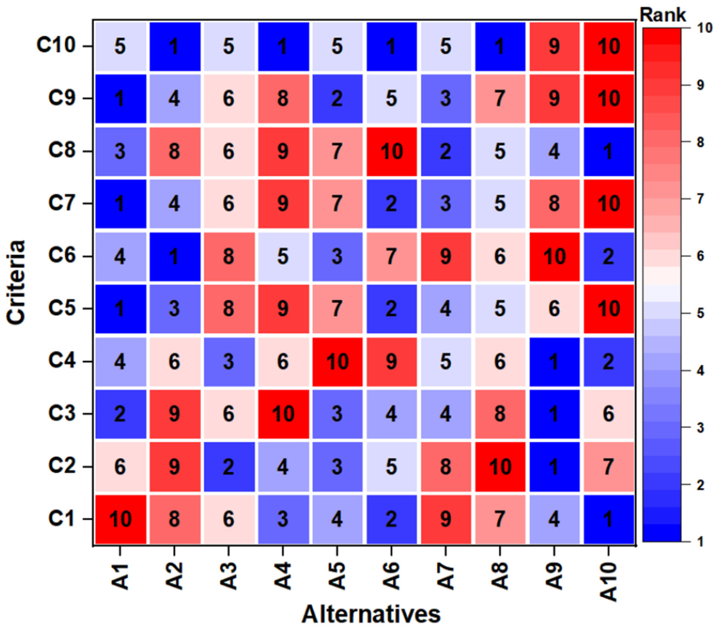 Sustainability 15 08880 g002