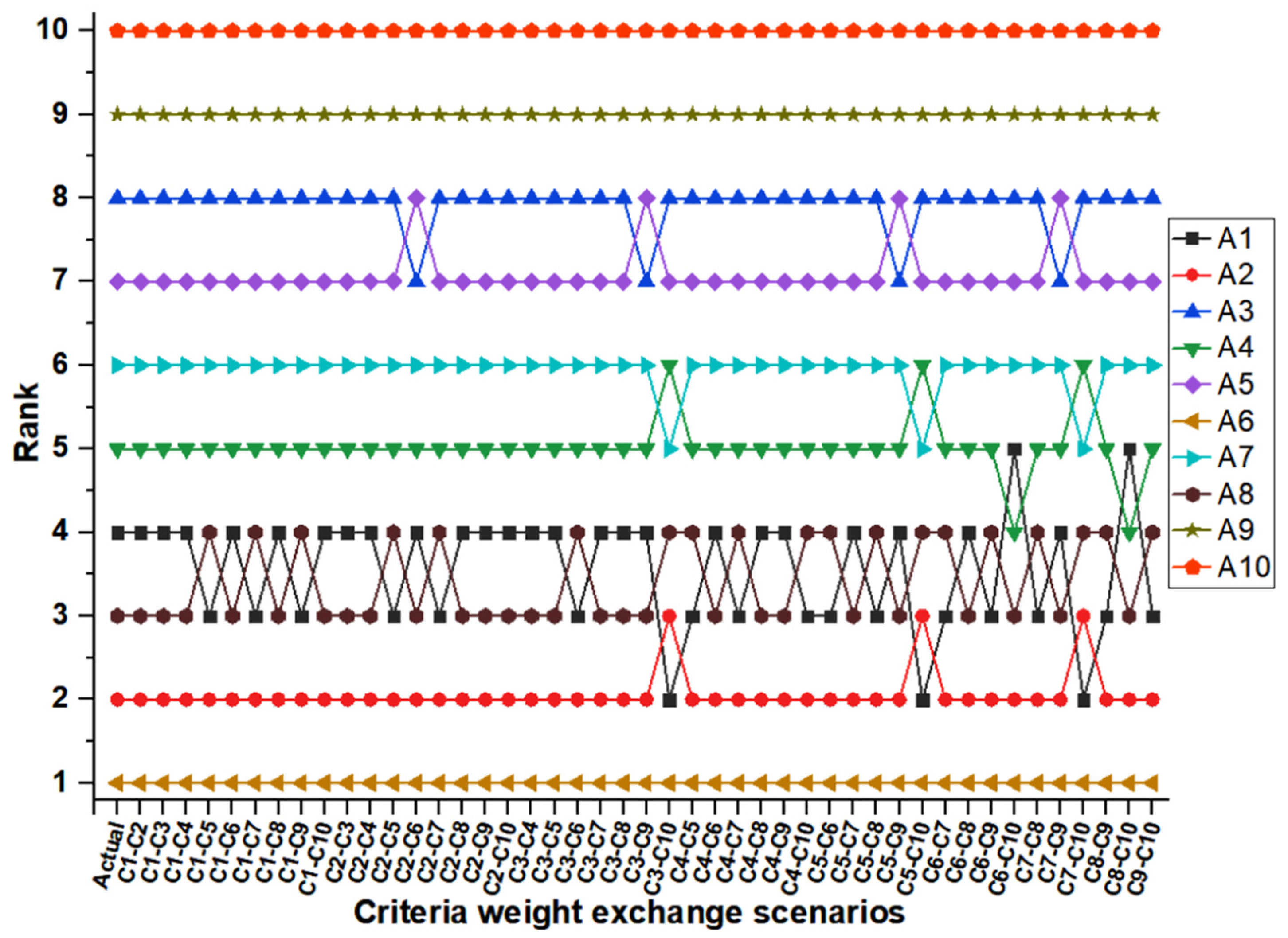Sustainability 15 08880 g003