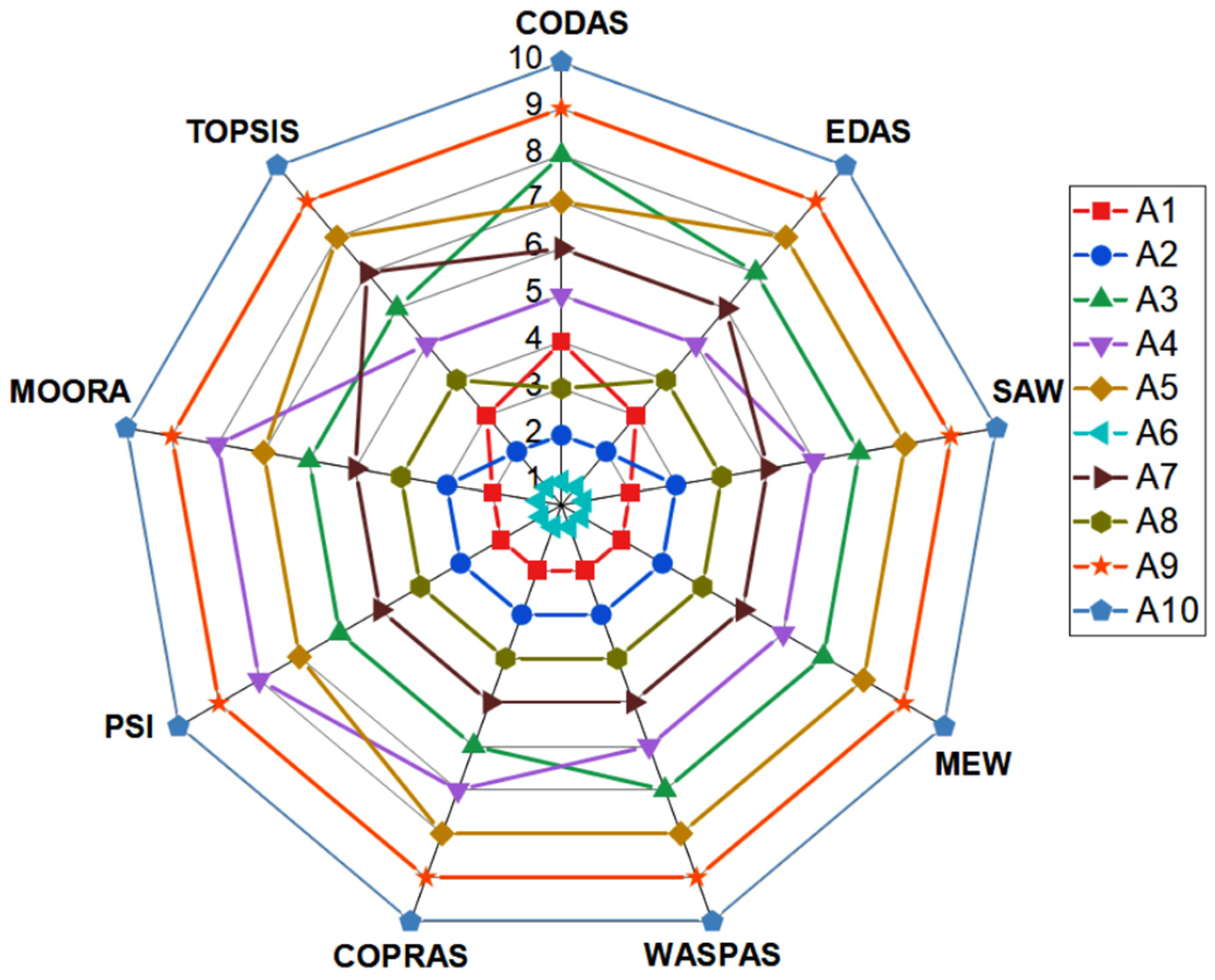 Sustainability 15 08880 g004