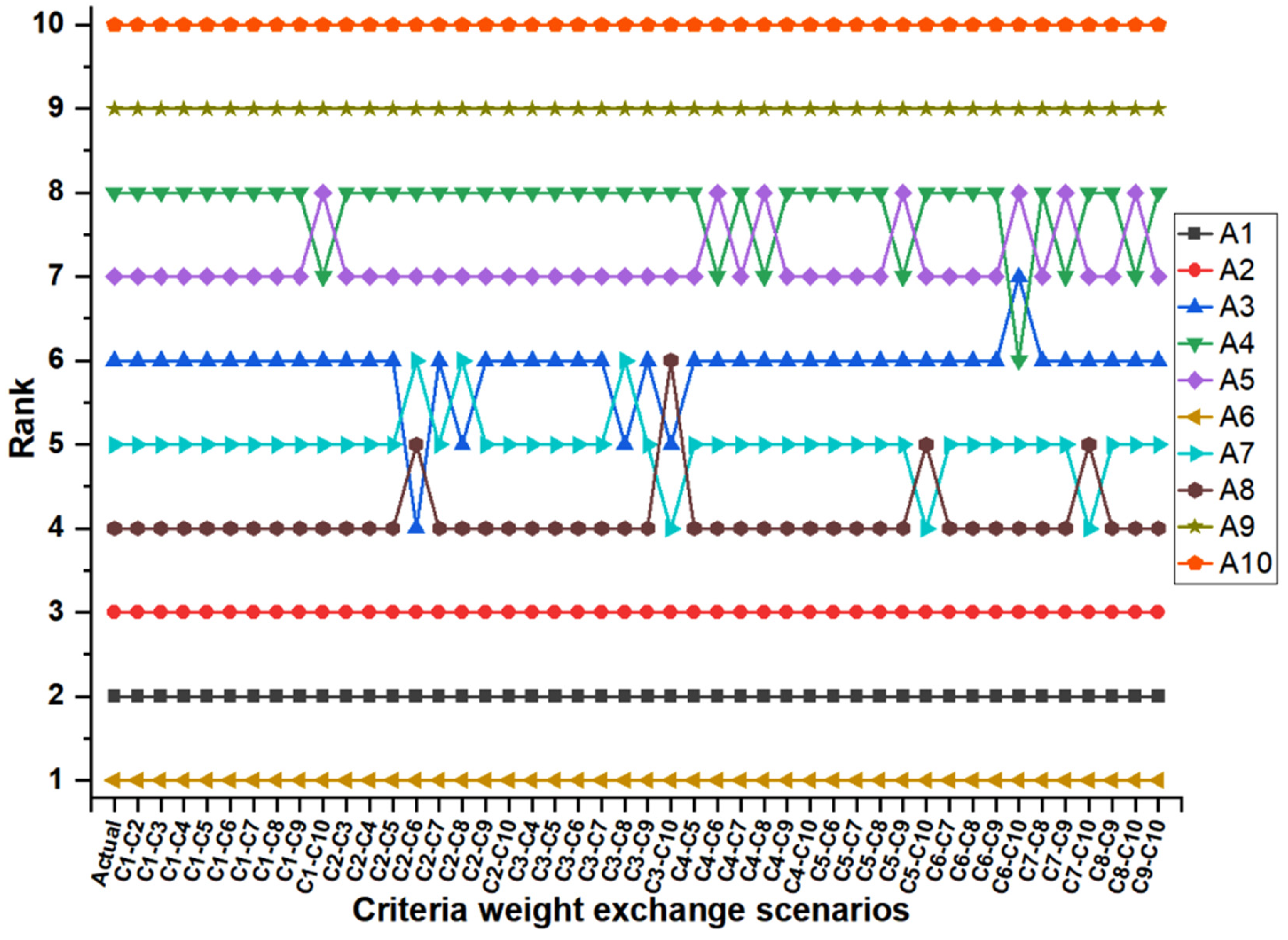 Sustainability 15 08880 g005