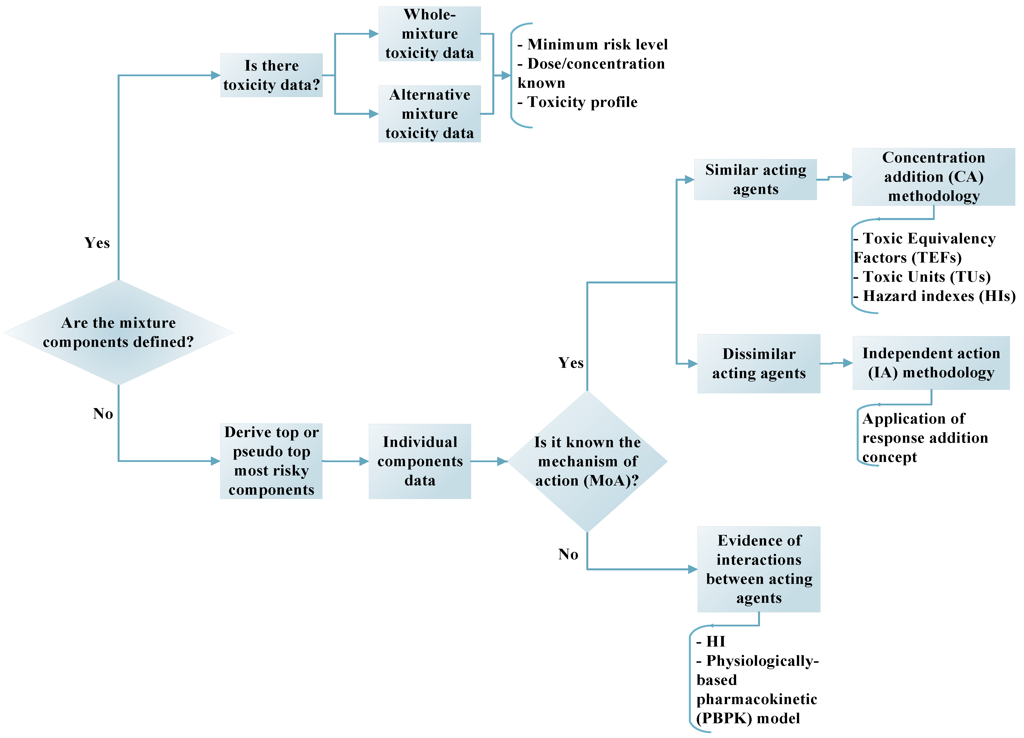 Sustainability 15 08881 g002