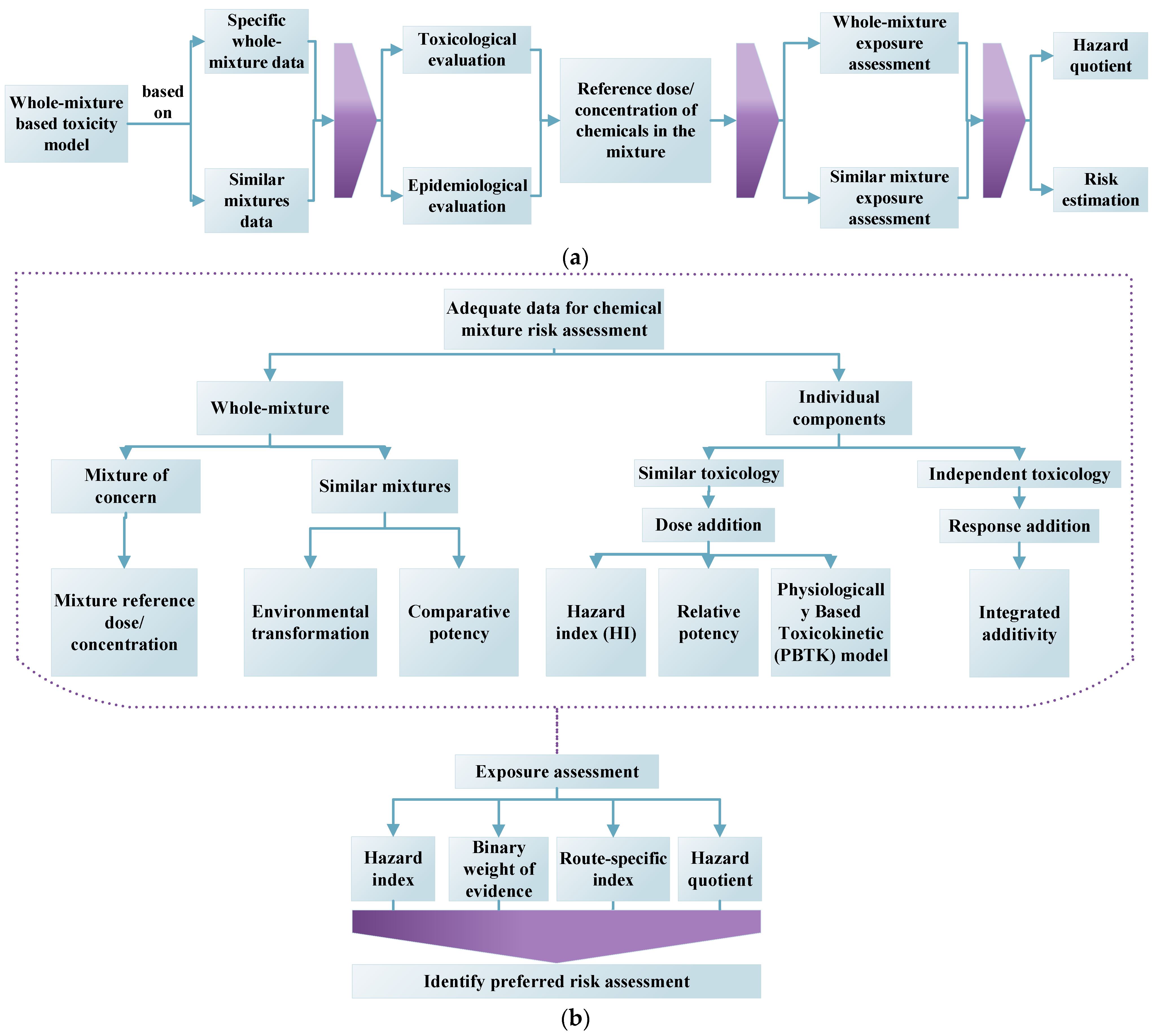 Sustainability 15 08881 g003