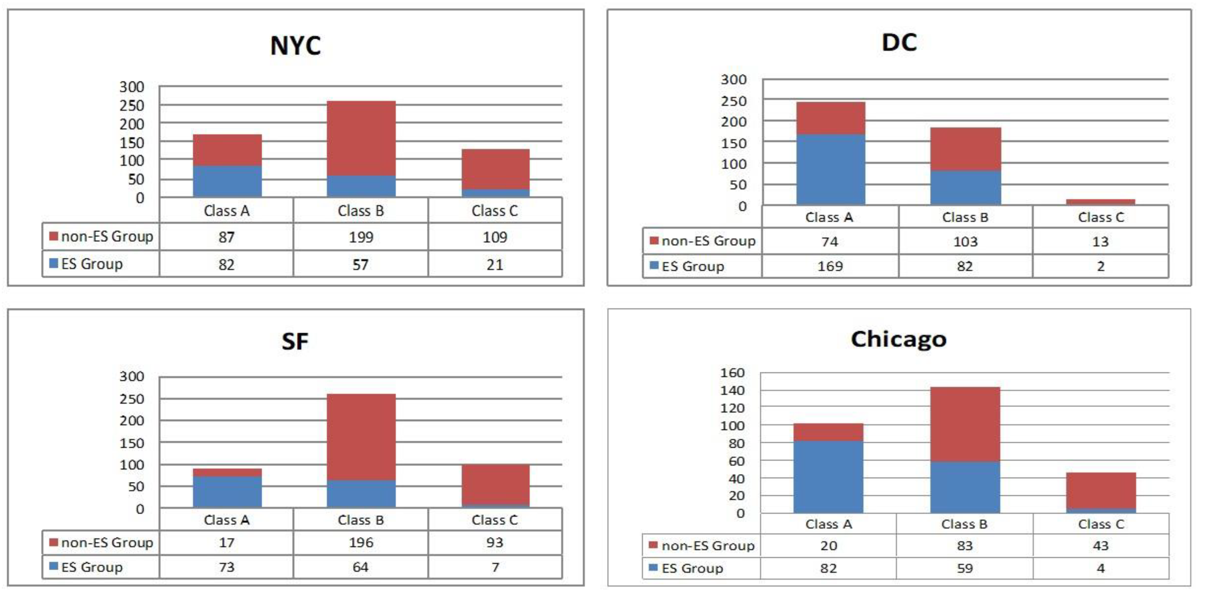 Sustainability 15 08883 g005 Sustainability 15 08883 g005