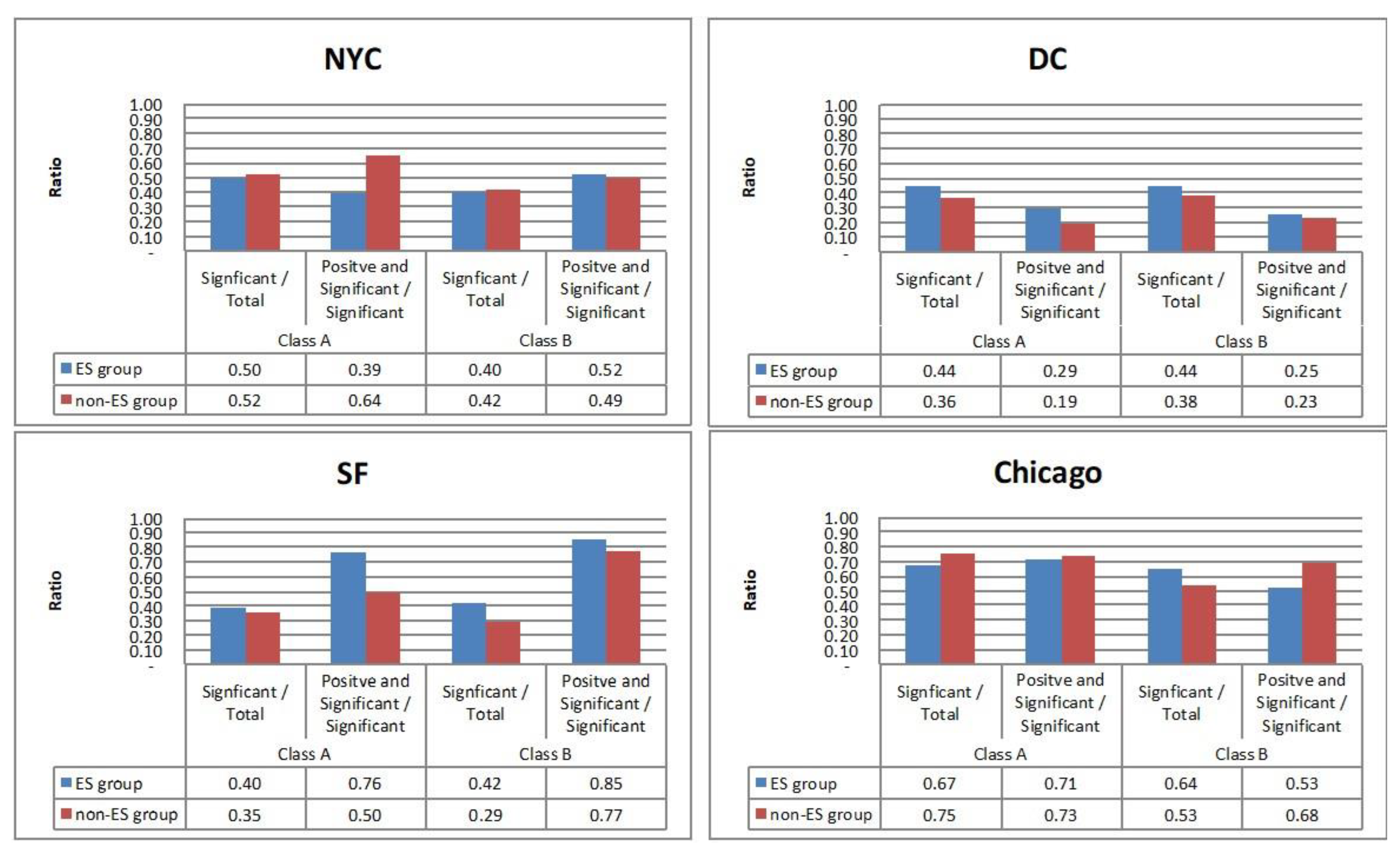 Sustainability 15 08883 g019 Sustainability 15 08883 g019