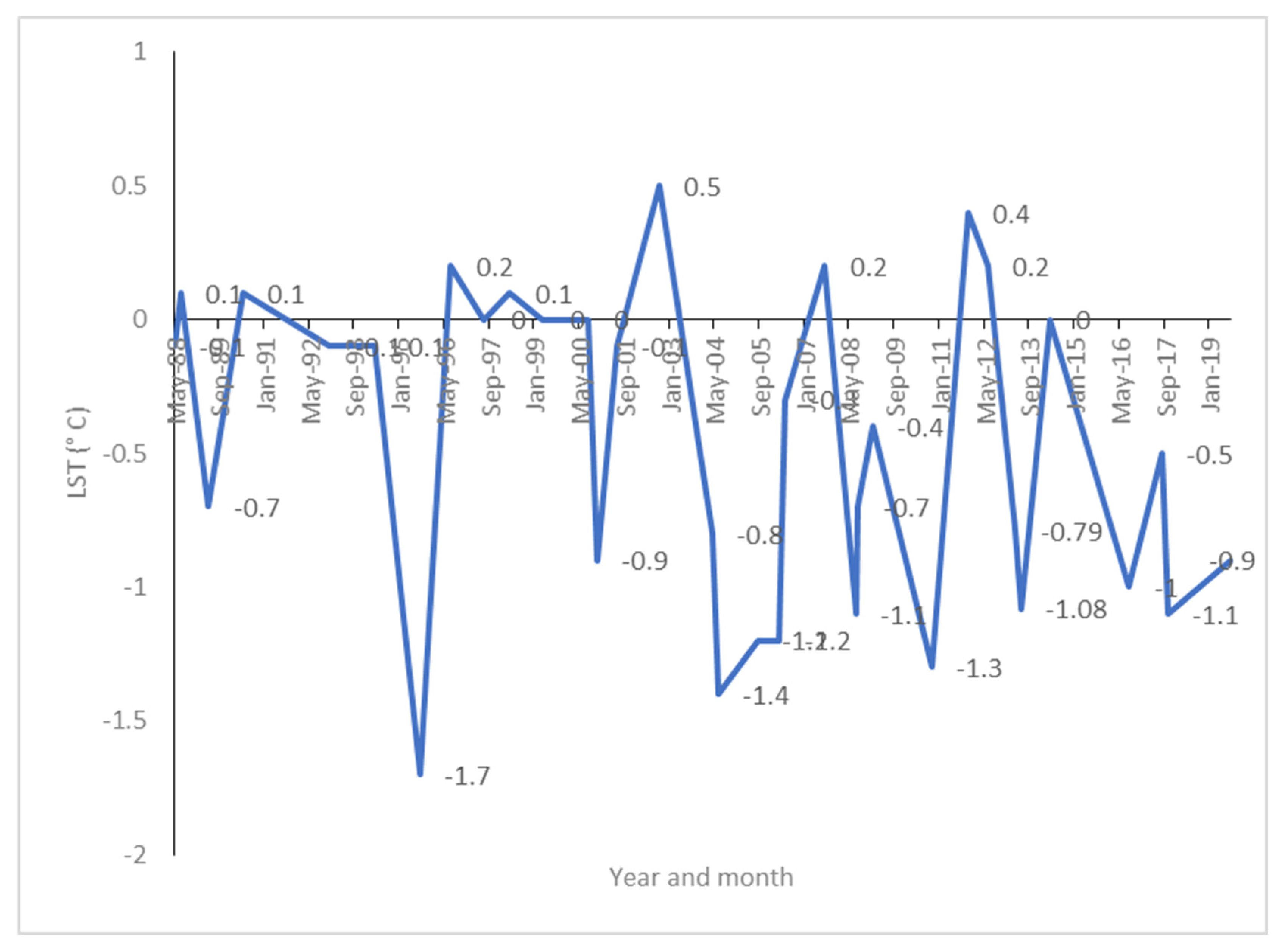 Sustainability 15 08886 g004