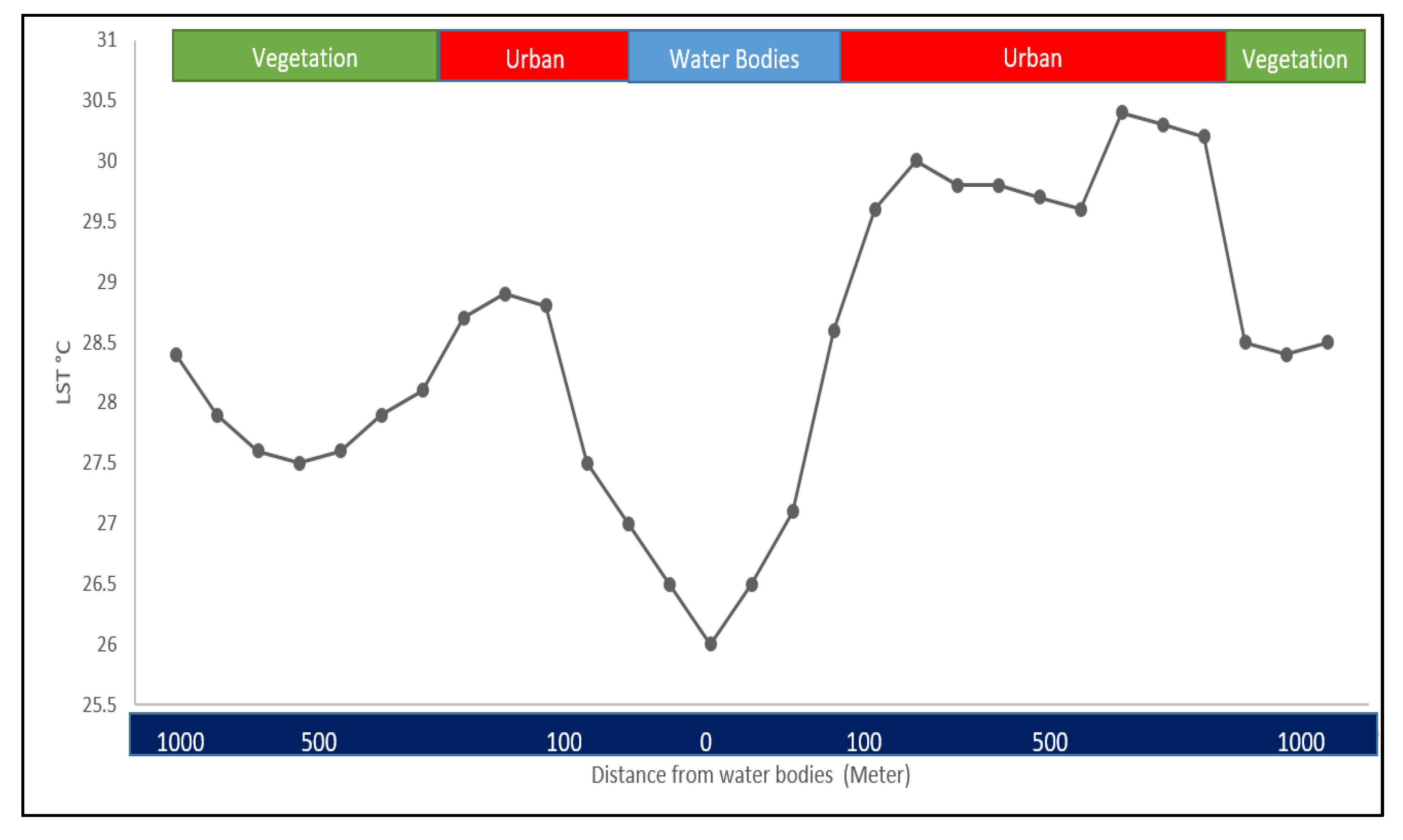 Sustainability 15 08886 g010