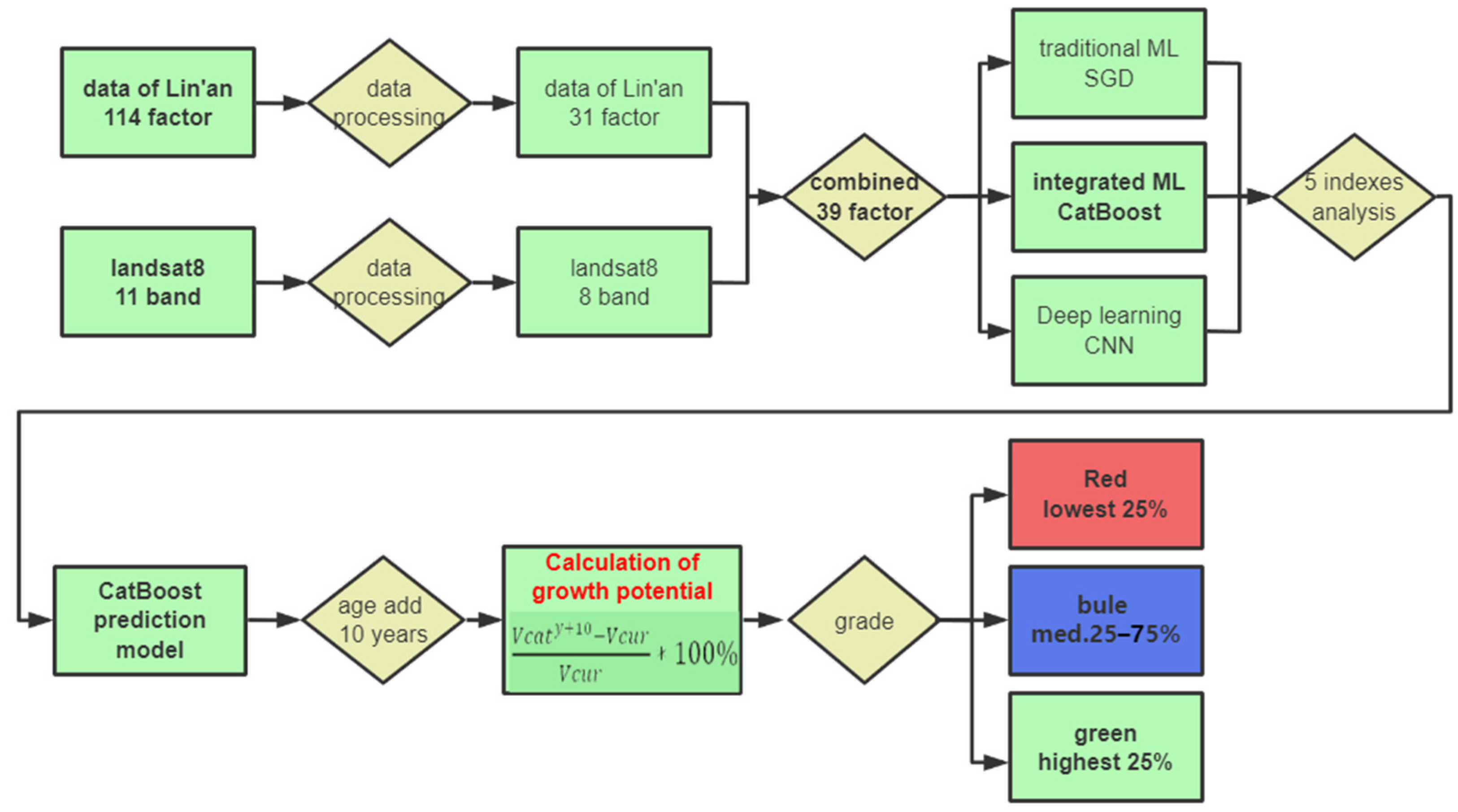 Sustainability 15 08888 g001