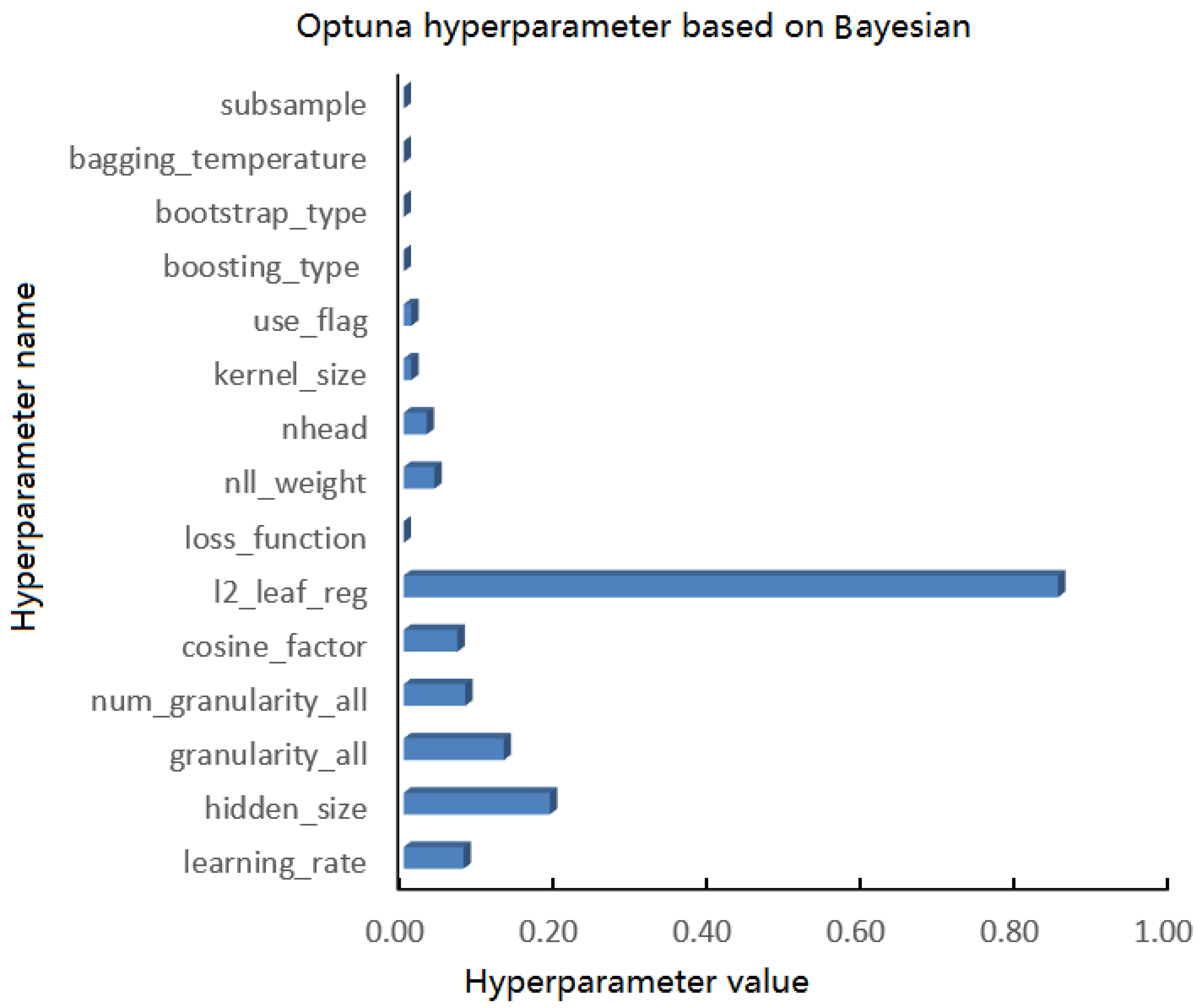 Sustainability 15 08888 g004