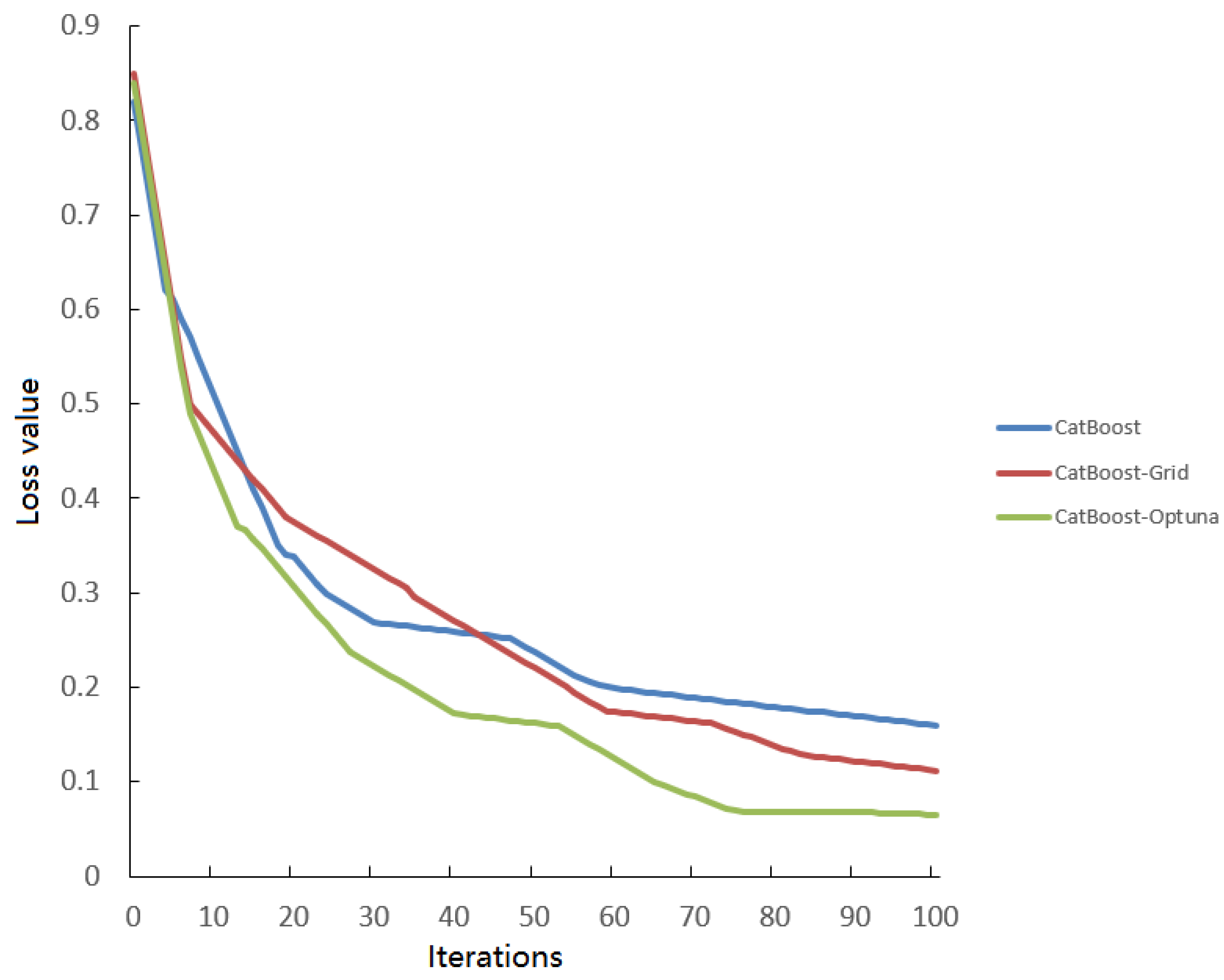 Sustainability 15 08888 g005