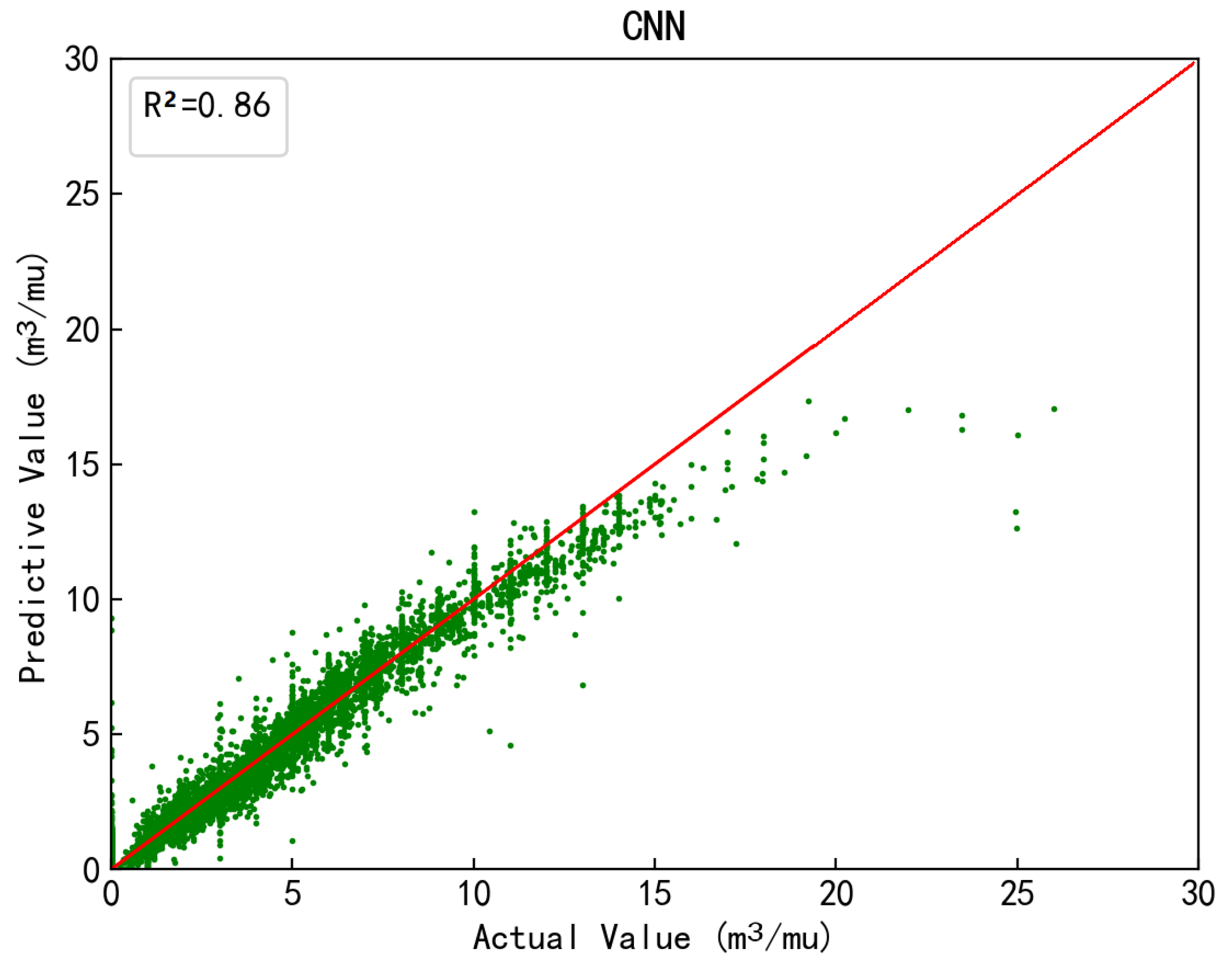 Sustainability 15 08888 g007