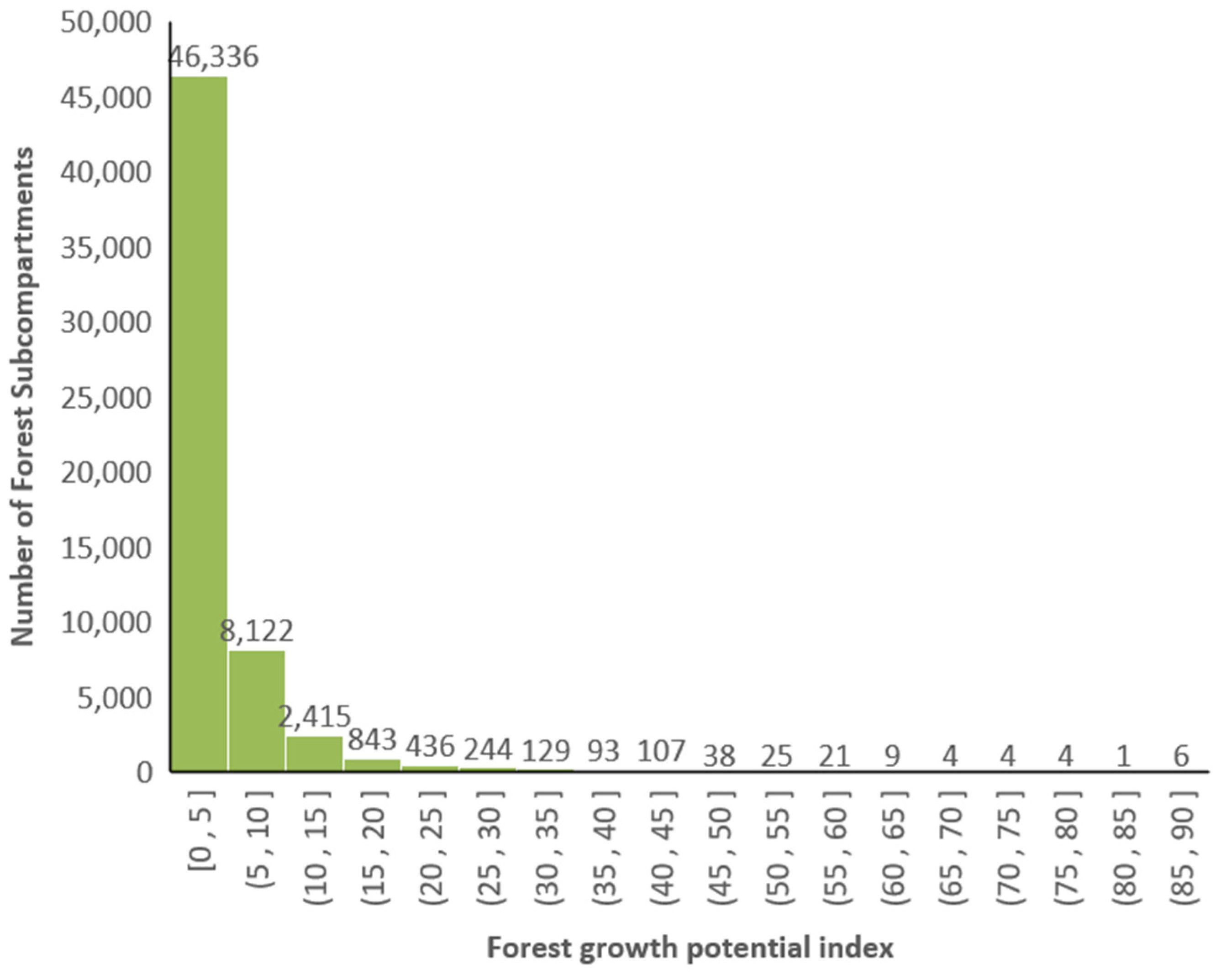 Sustainability 15 08888 g008
