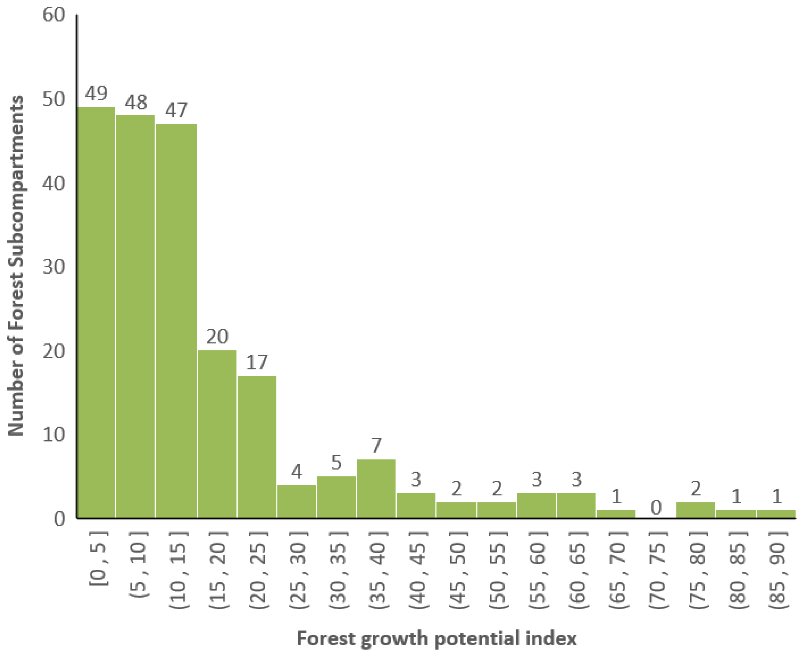 Sustainability 15 08888 g010