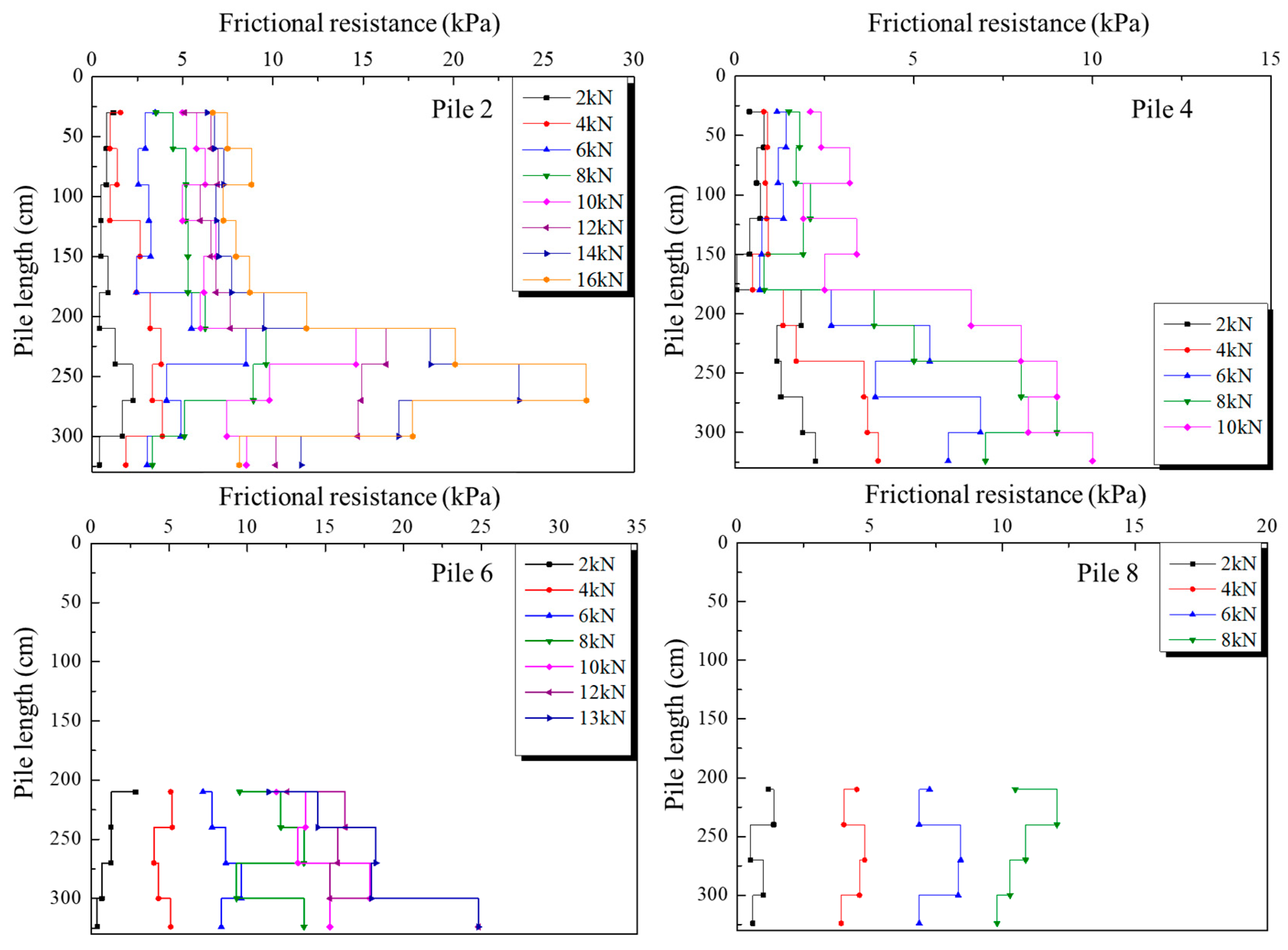 Sustainability 15 08893 g007