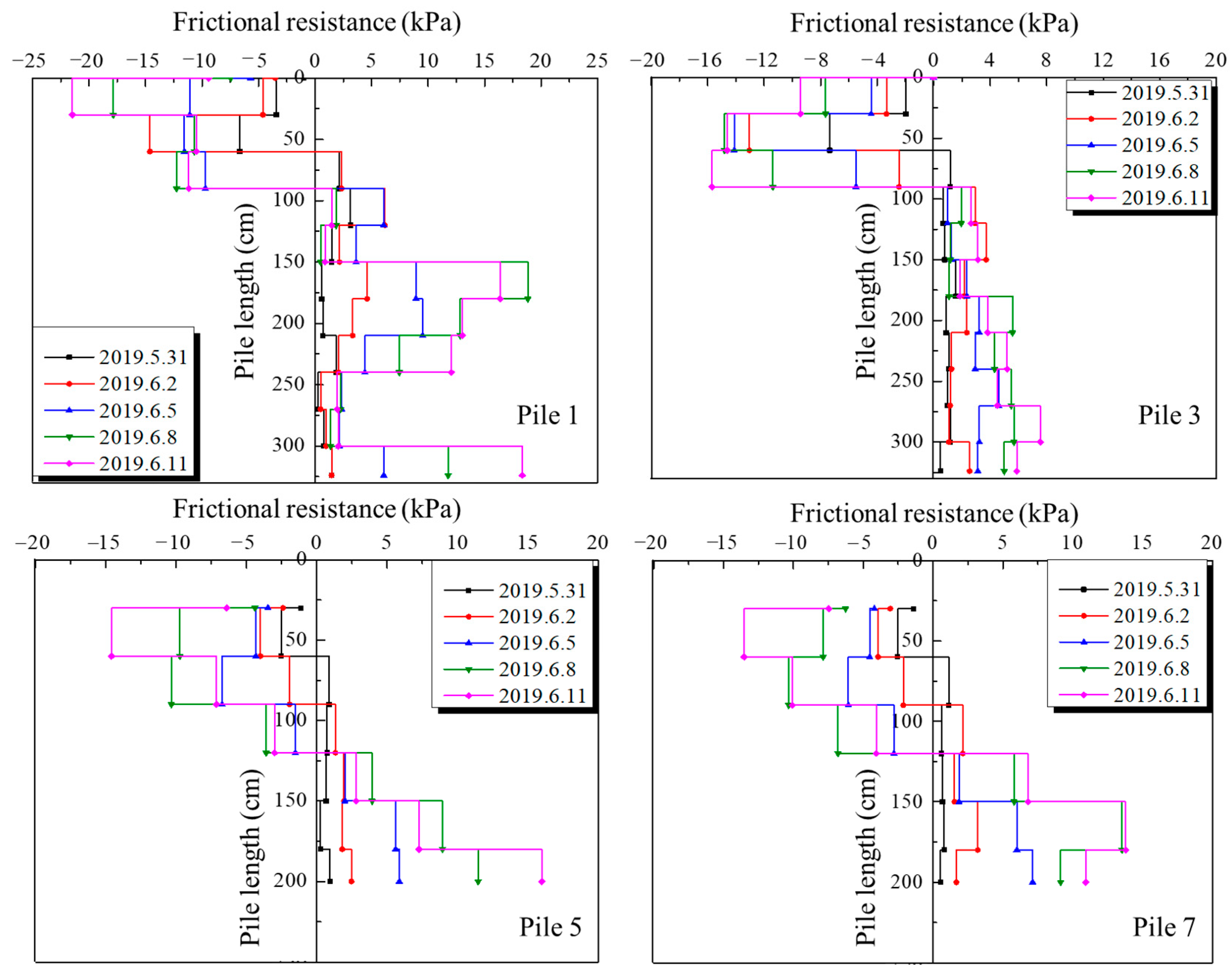 Sustainability 15 08893 g010