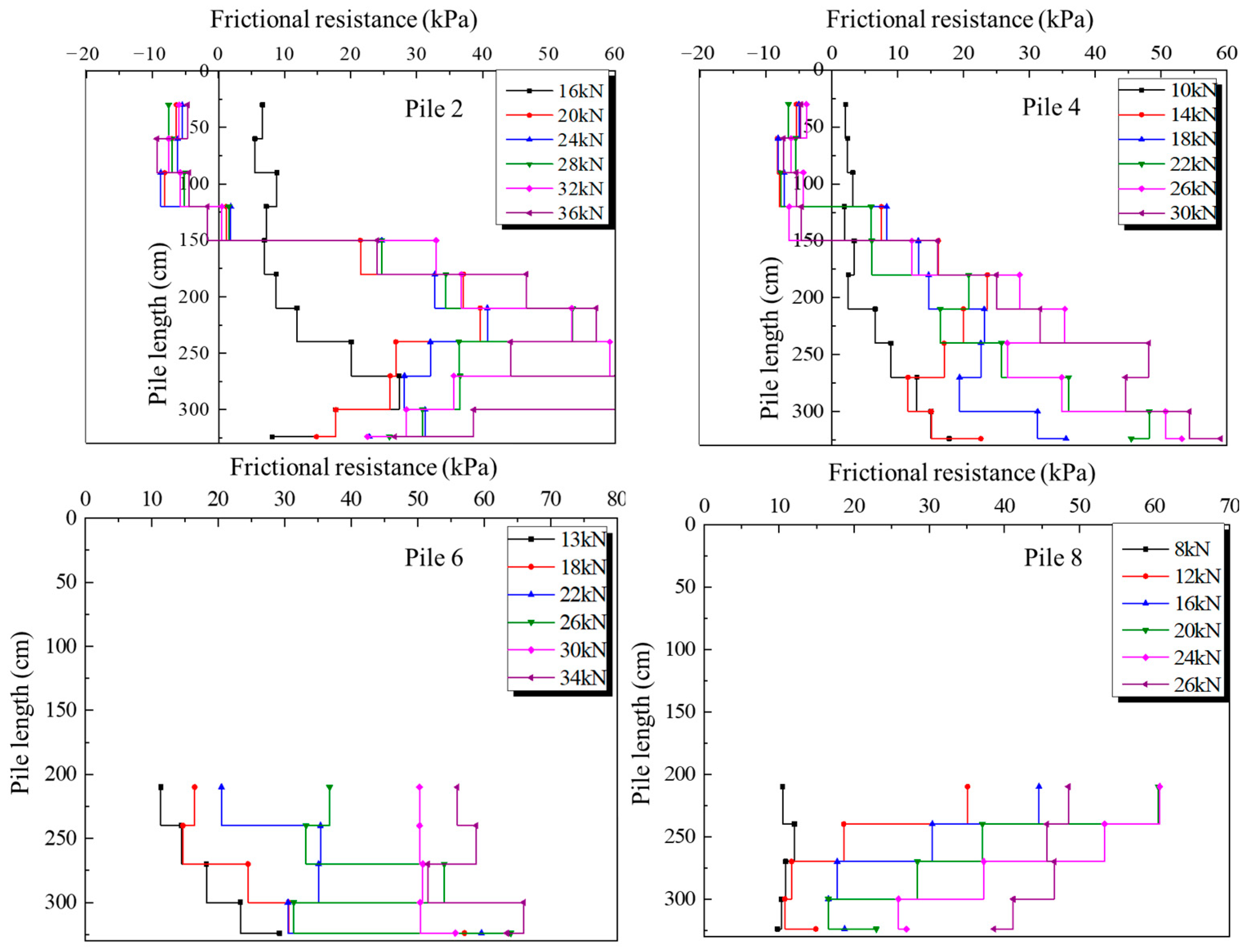 Sustainability 15 08893 g013