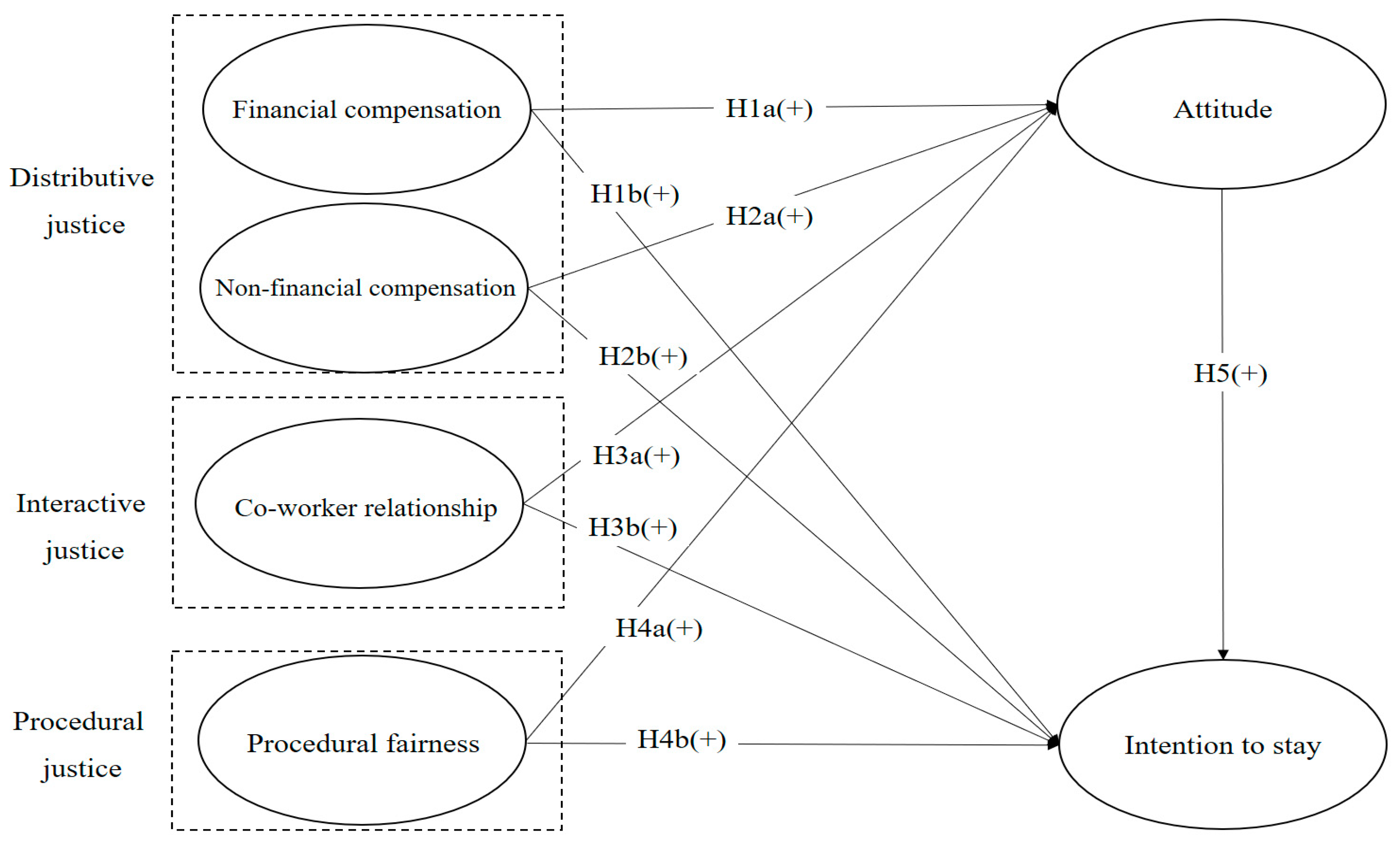 Sustainability 15 08895 g001