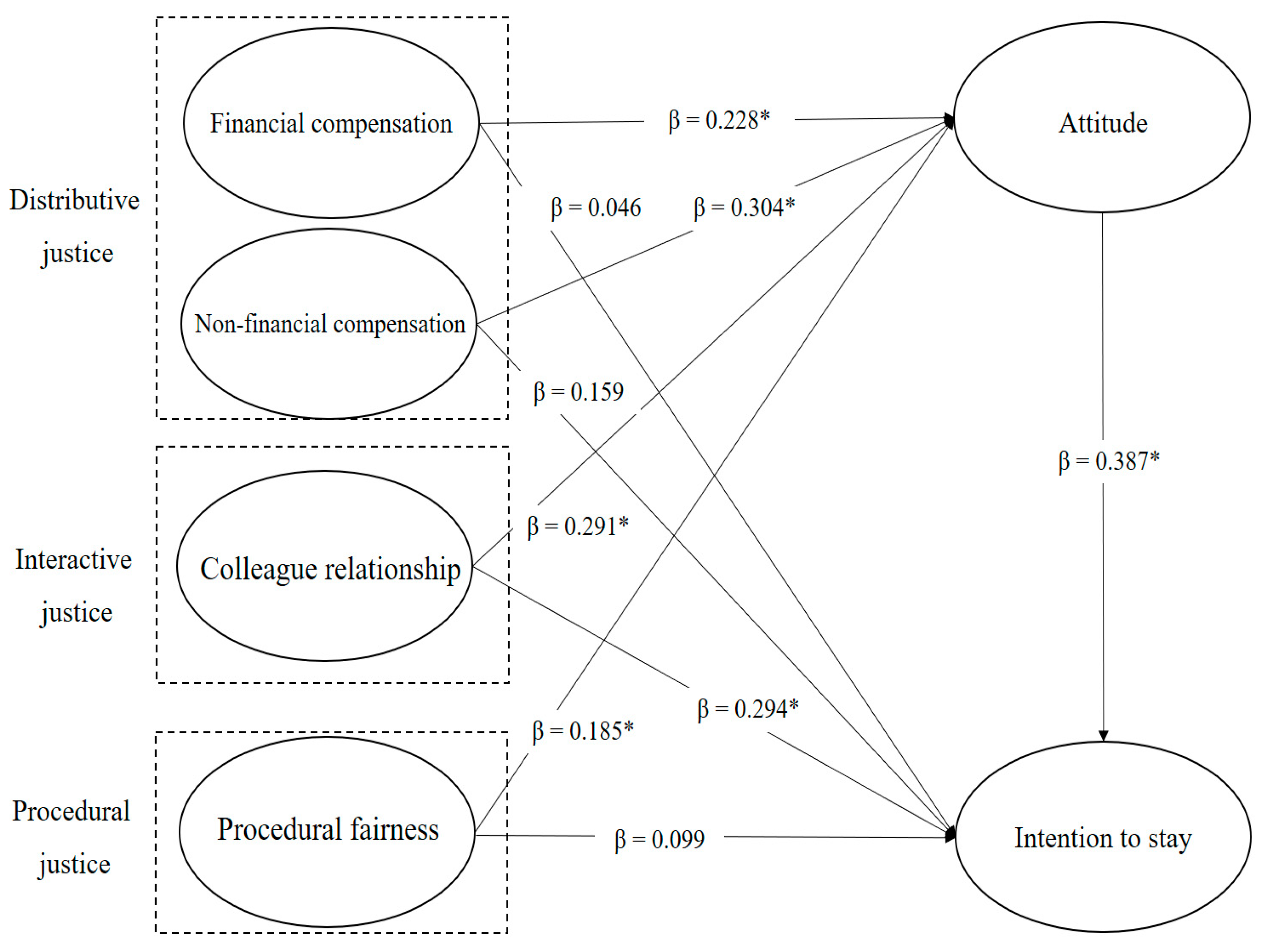 Sustainability 15 08895 g002