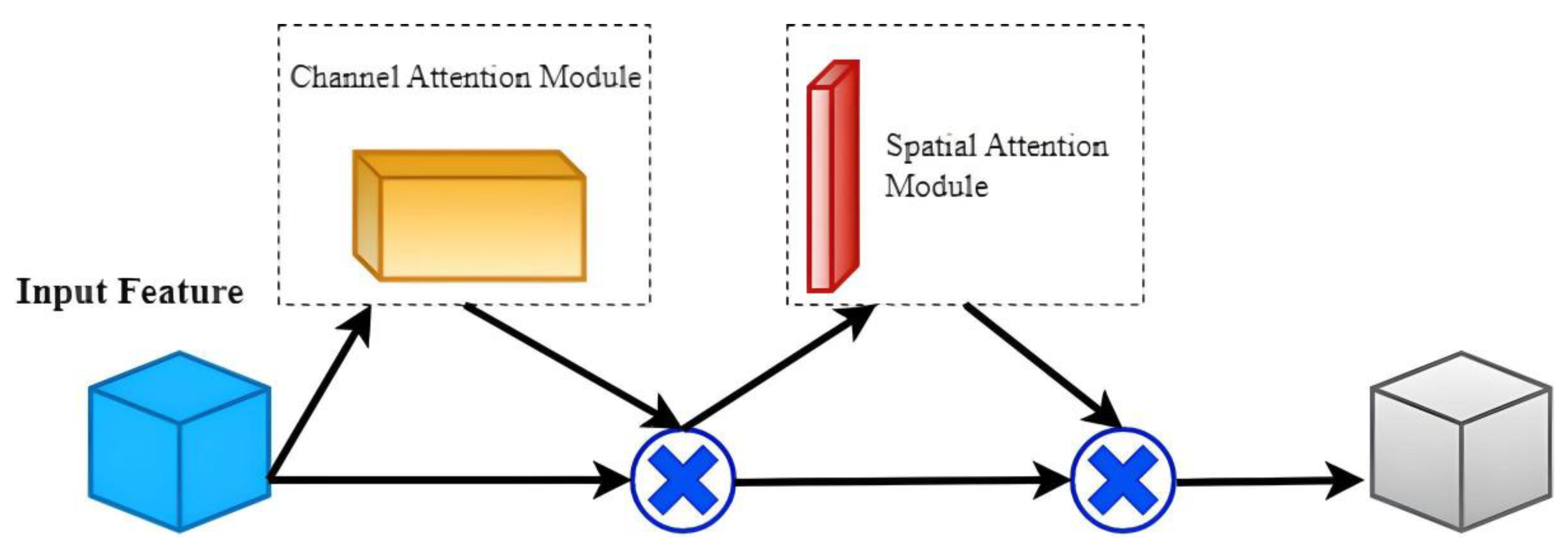 Sustainability 15 08897 g002