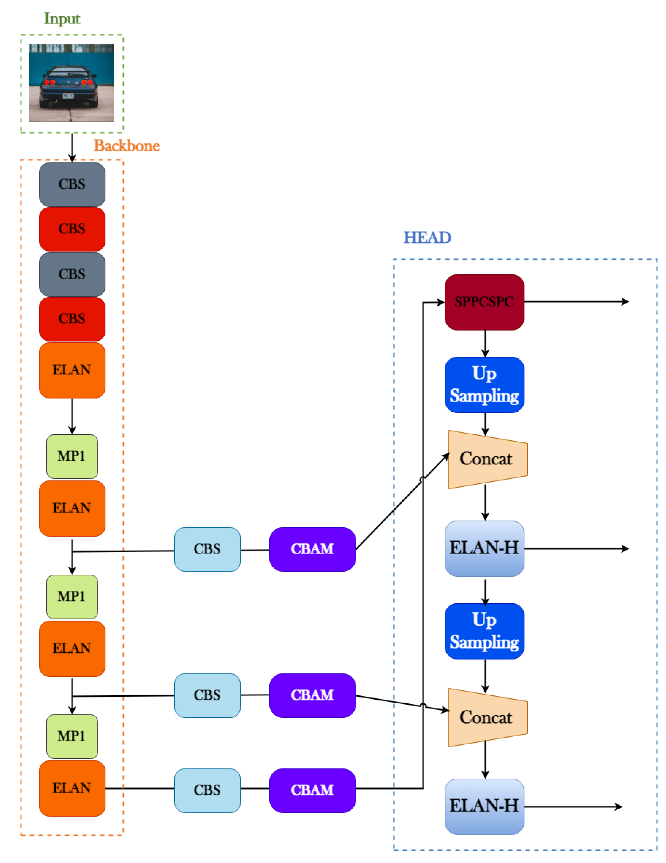 Sustainability 15 08897 g003
