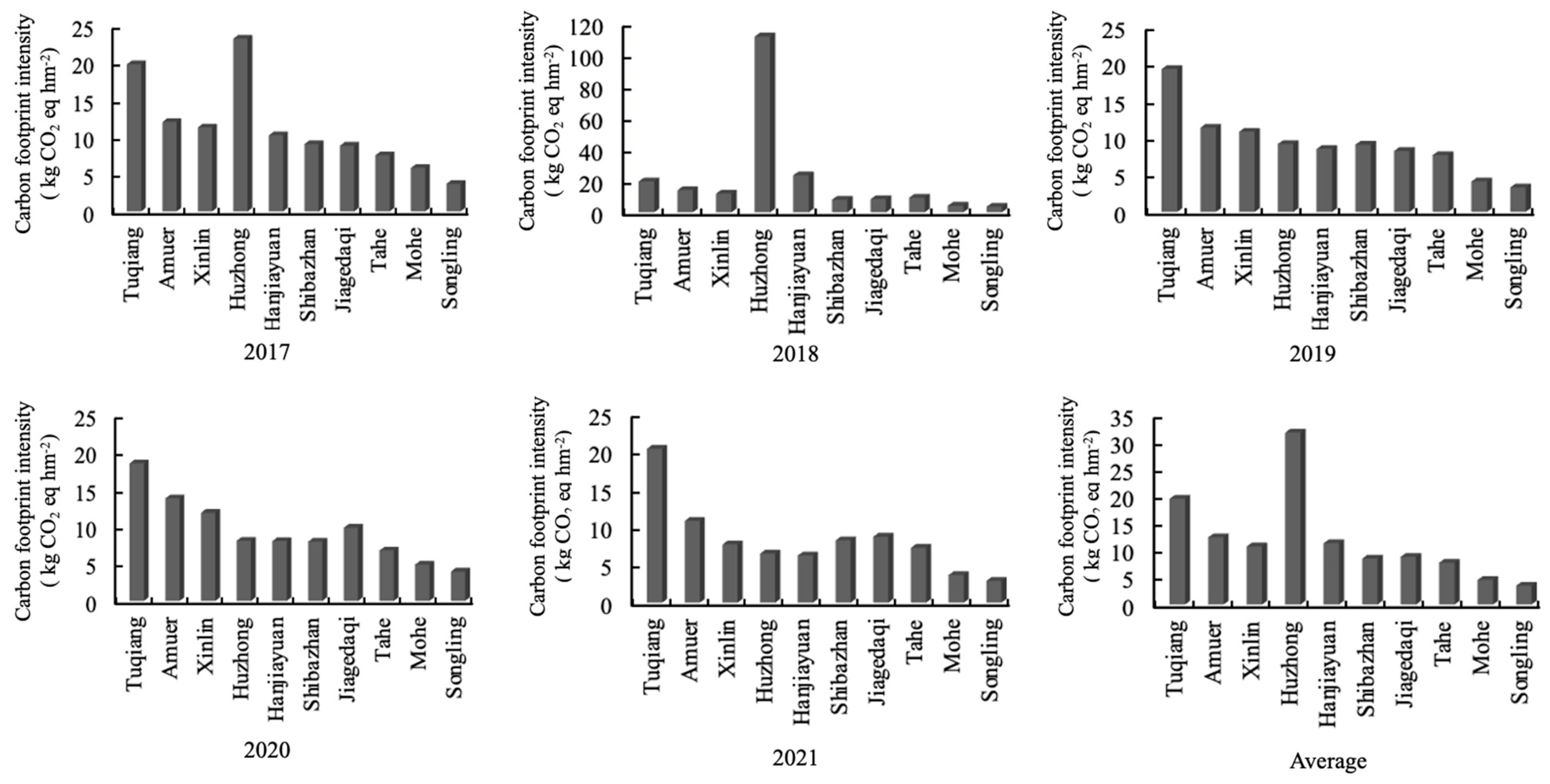 Sustainability 15 08898 g004