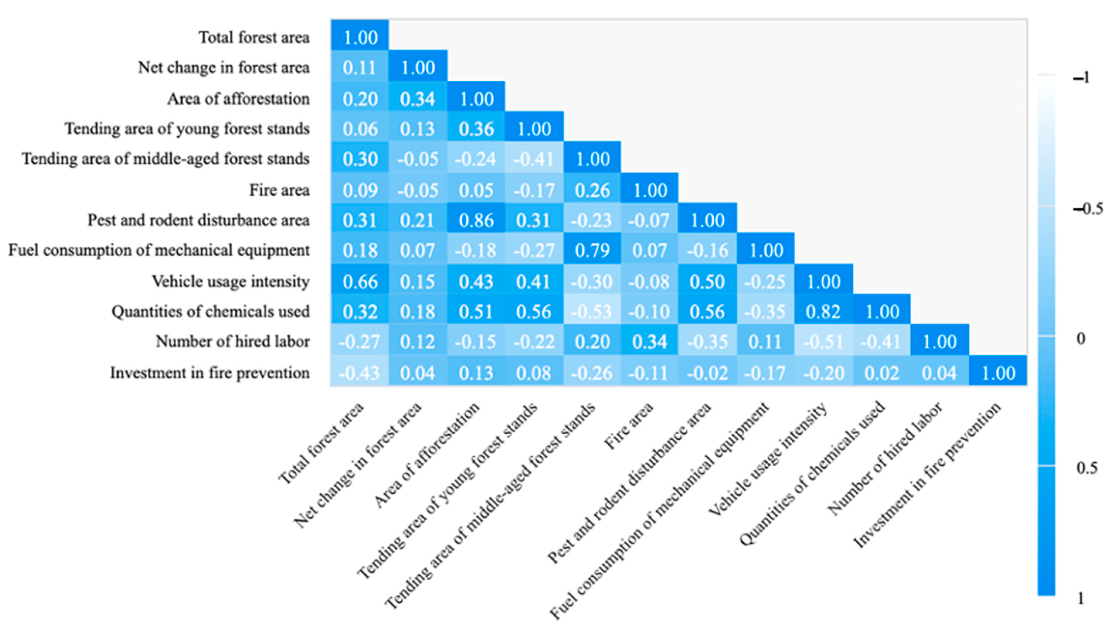 Sustainability 15 08898 g005