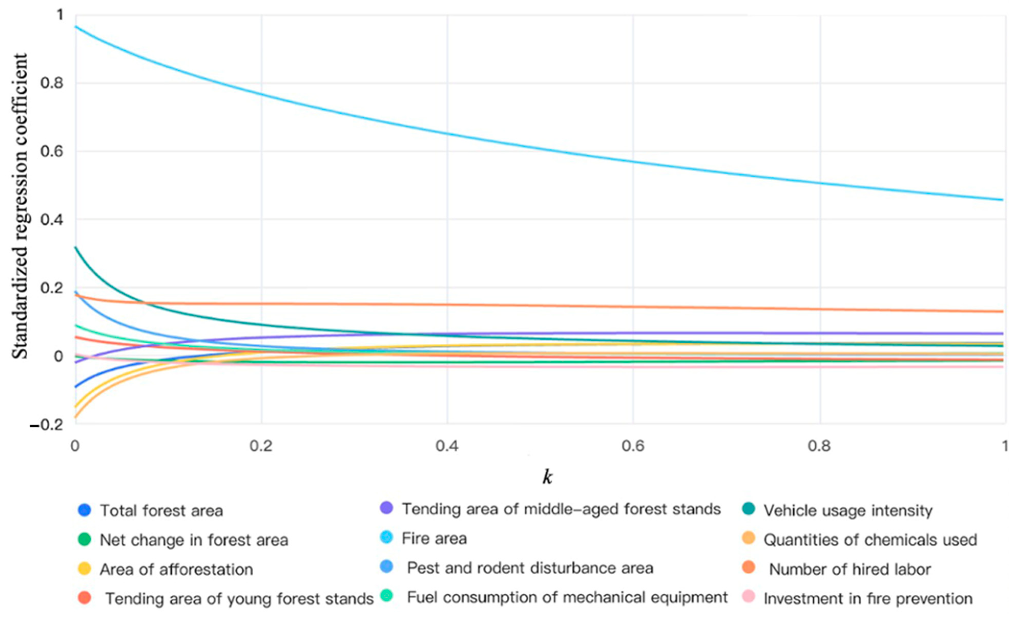 Sustainability 15 08898 g006