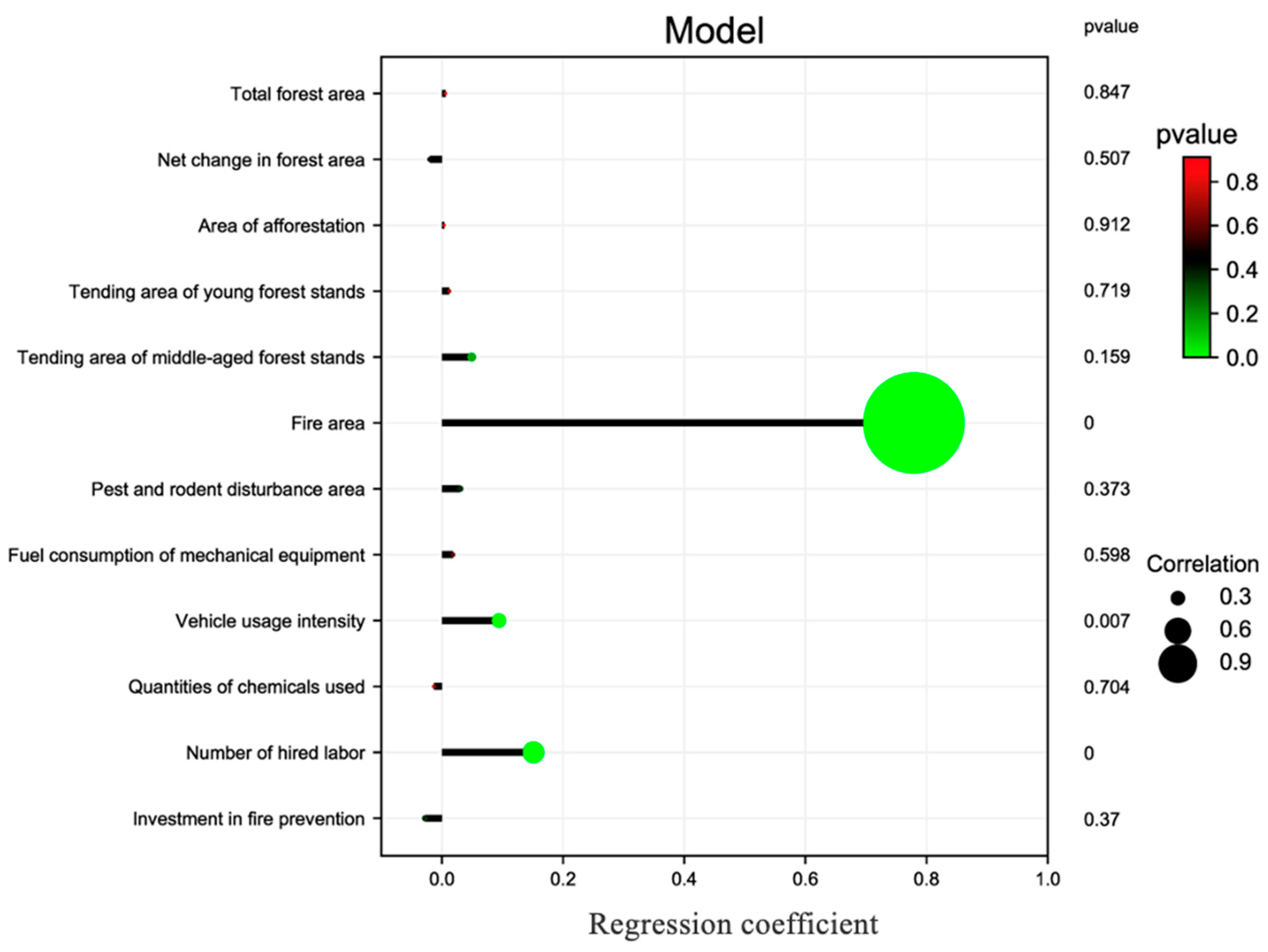 Sustainability 15 08898 g007