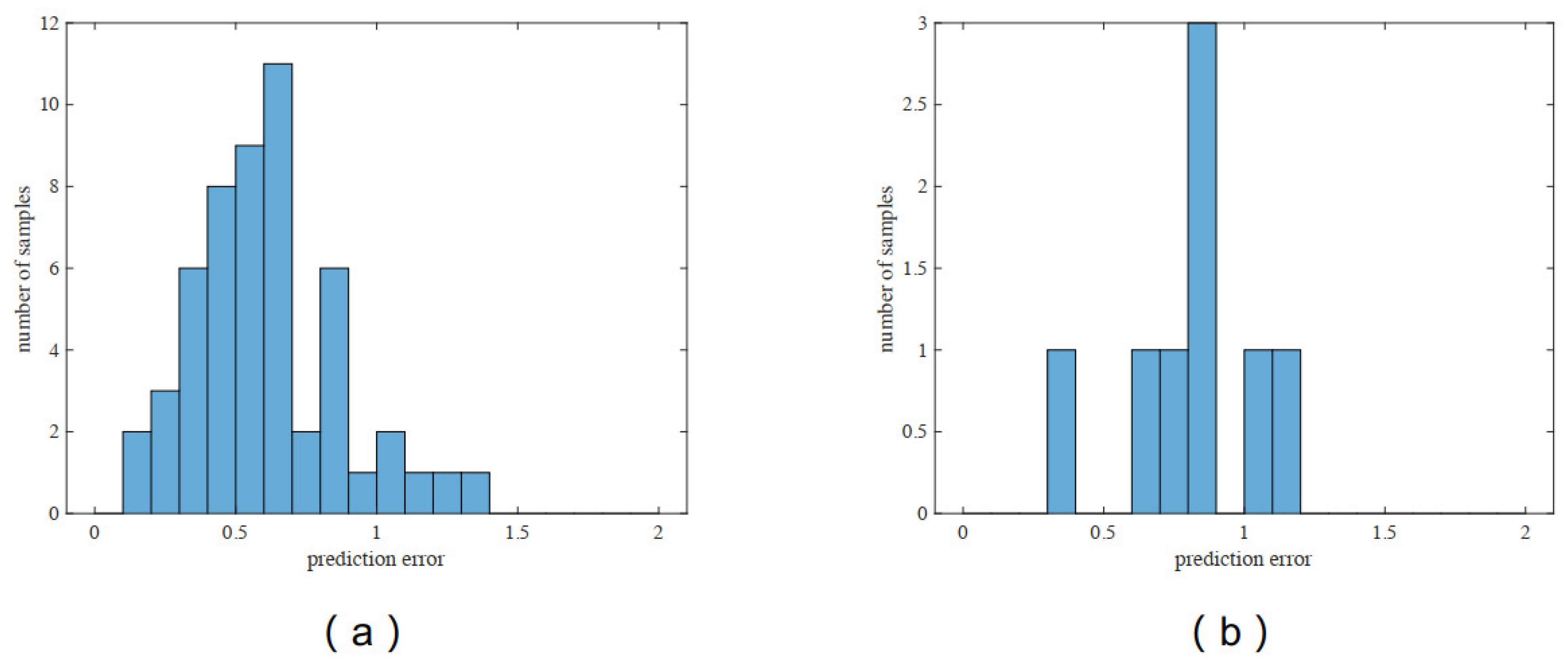 Sustainability 15 08906 g008