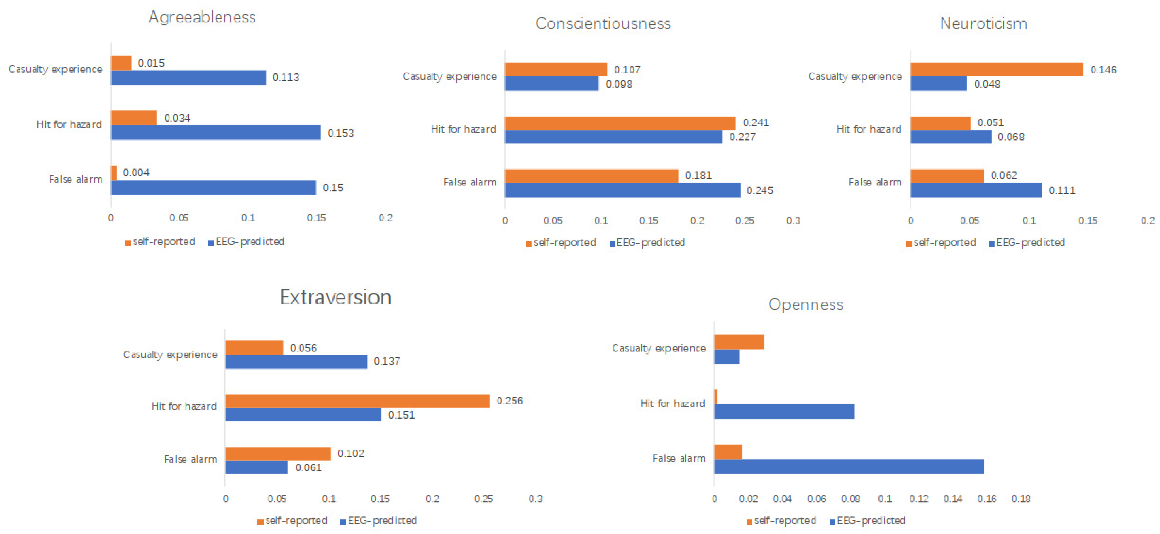 Sustainability 15 08906 g010