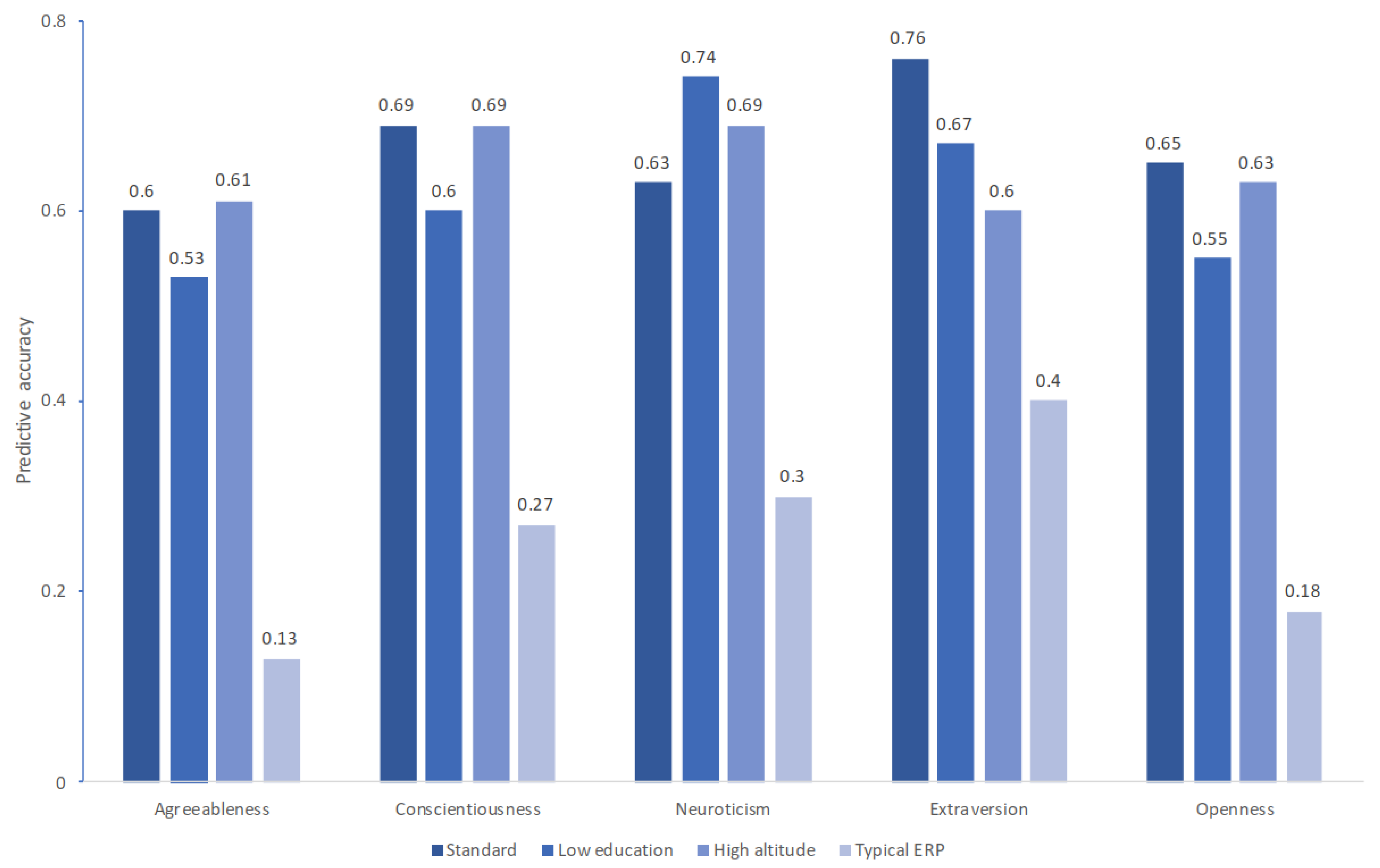 Sustainability 15 08906 g011