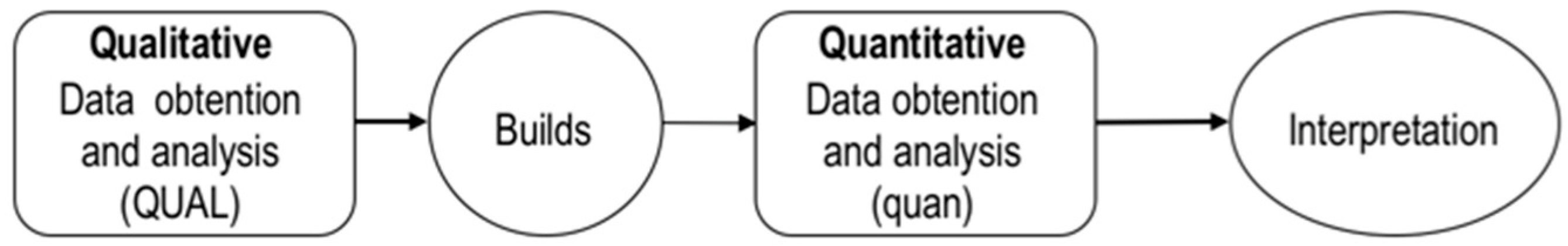 Sustainability 15 08907 g001