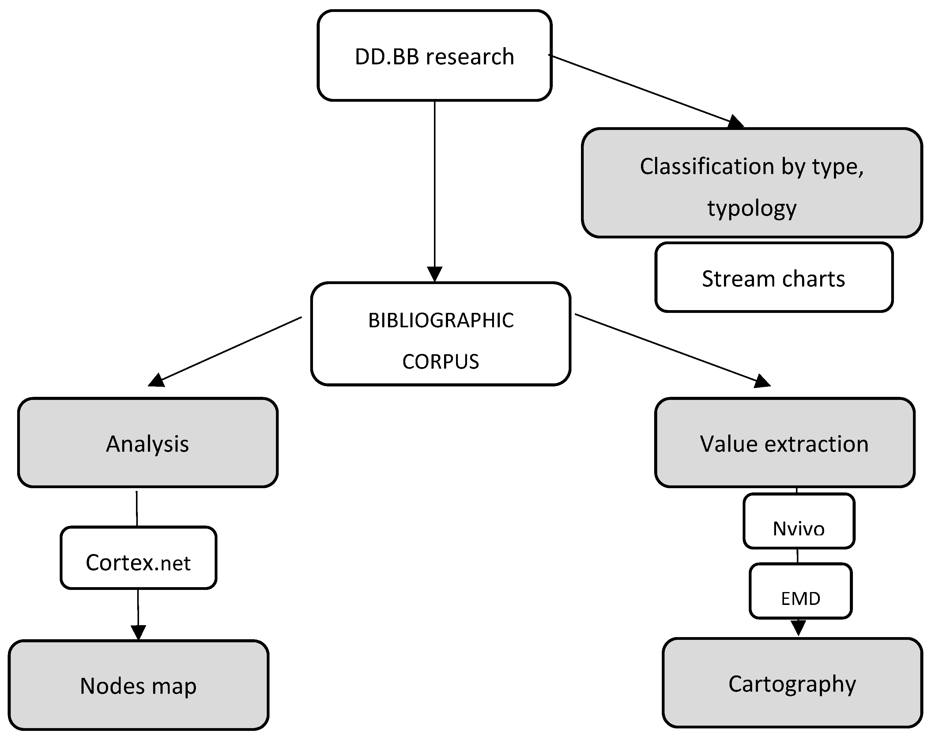 Sustainability 15 08907 g003