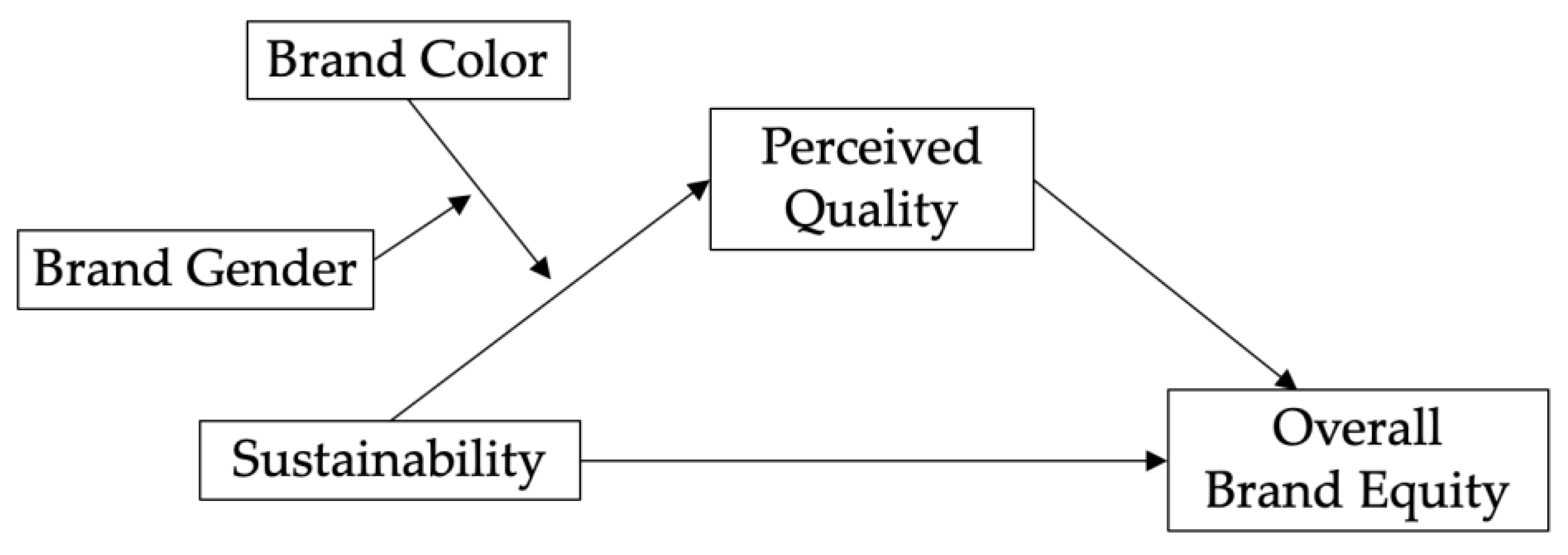 Sustainability 15 08908 g003