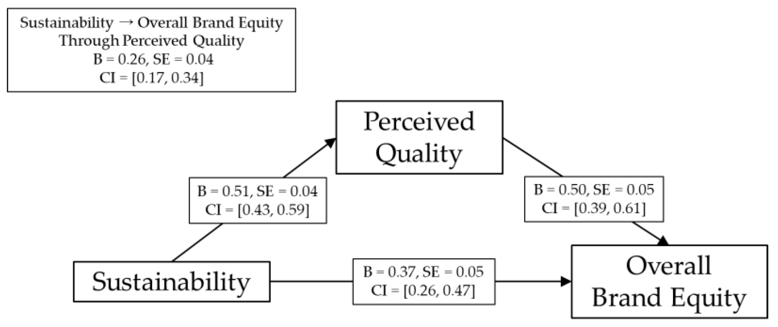 Sustainability 15 08908 g006